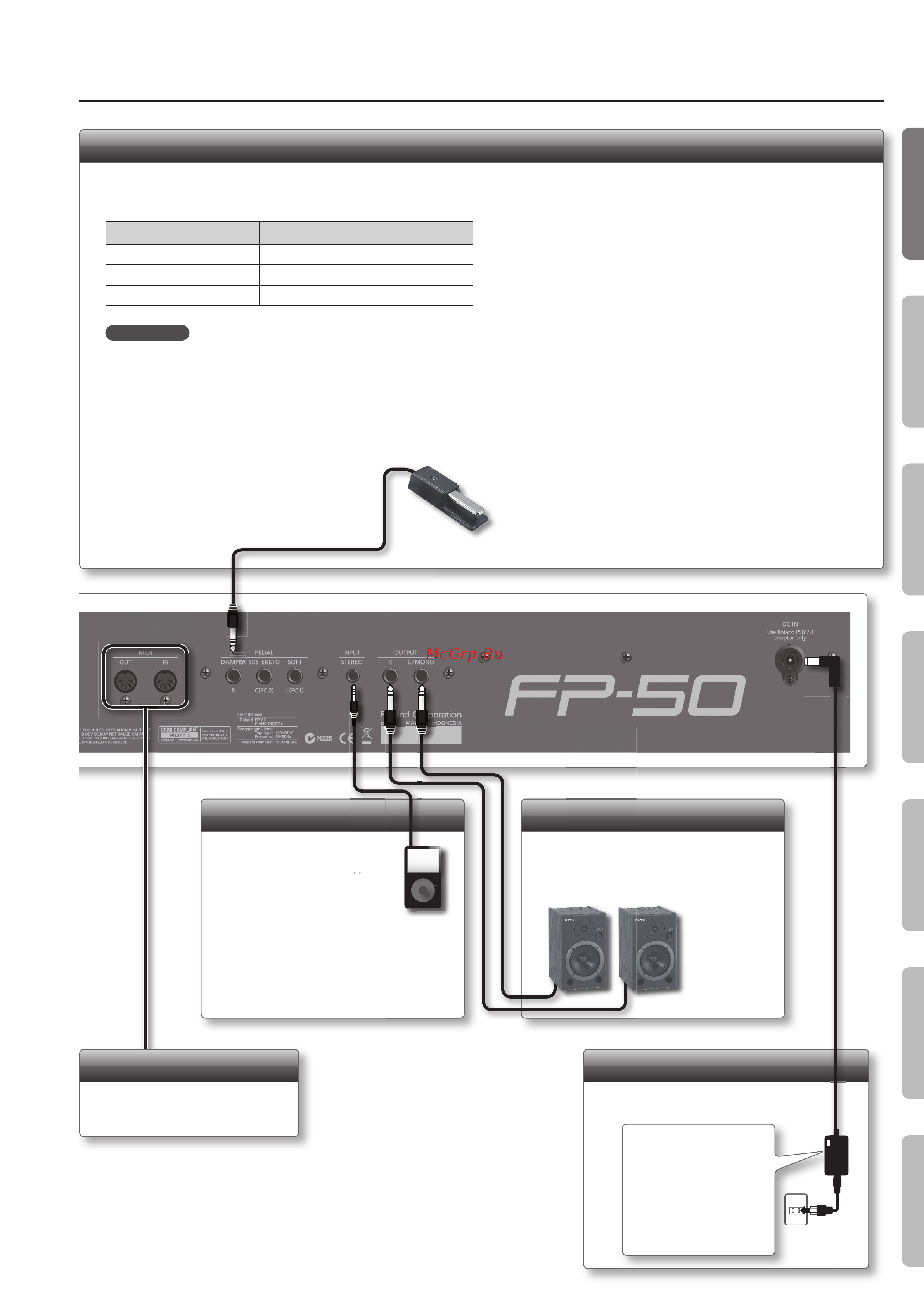 Roland FP-50-BK [11/61] Midi разъемы