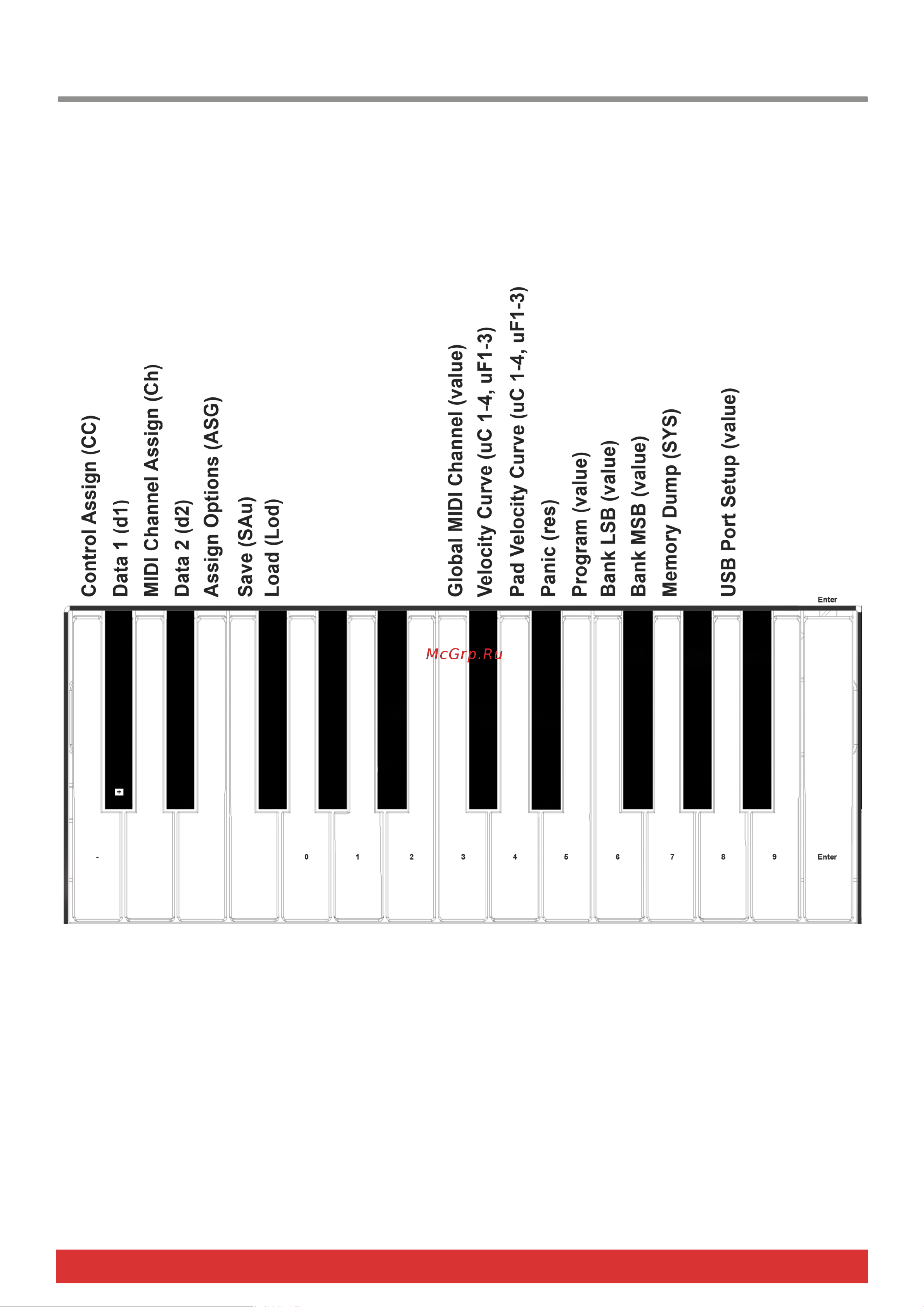 NEKTAR Impact LX25 [19/32] Setup menu