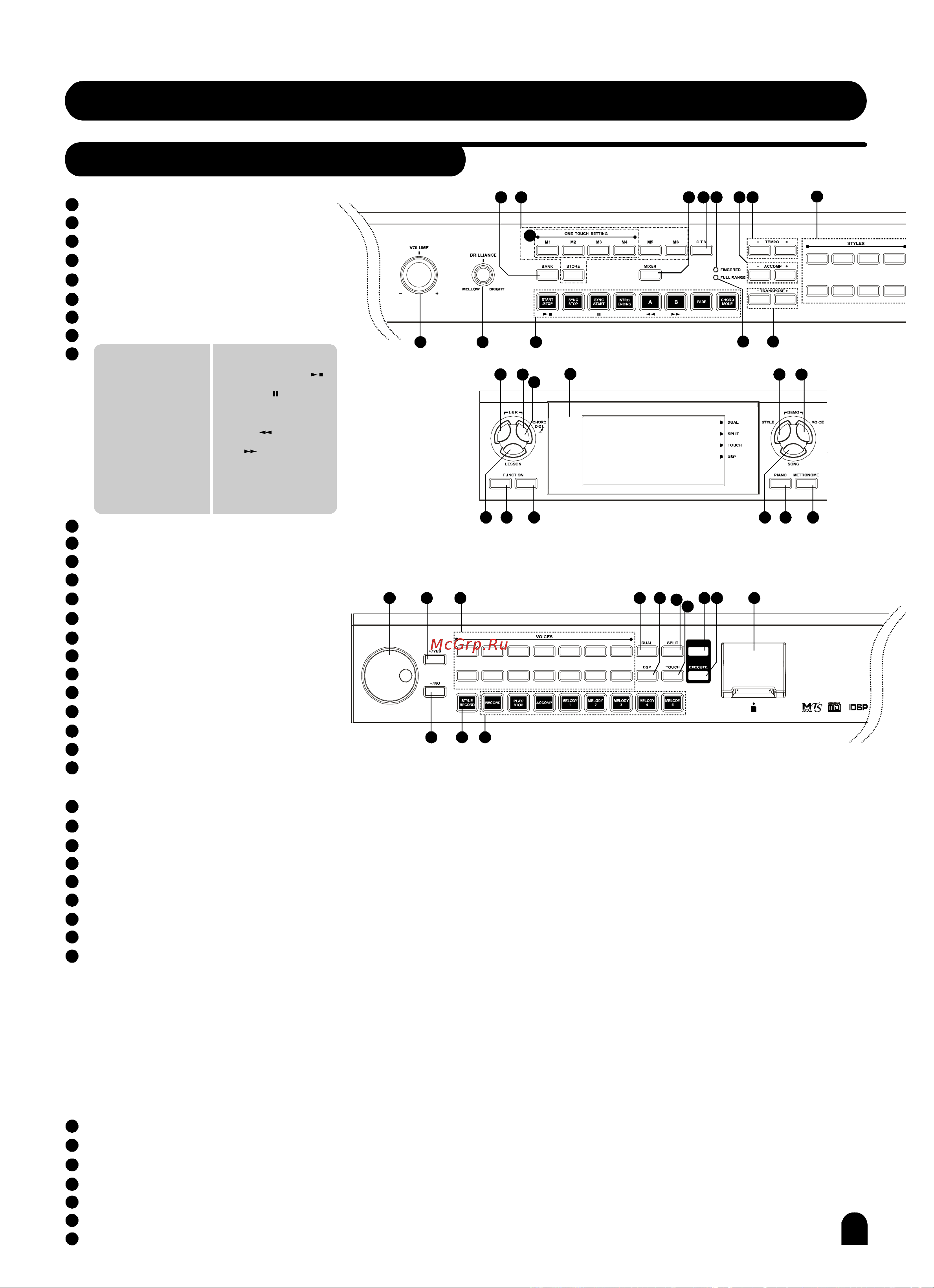 Medeli DP680(PVC) [10/63] General guide