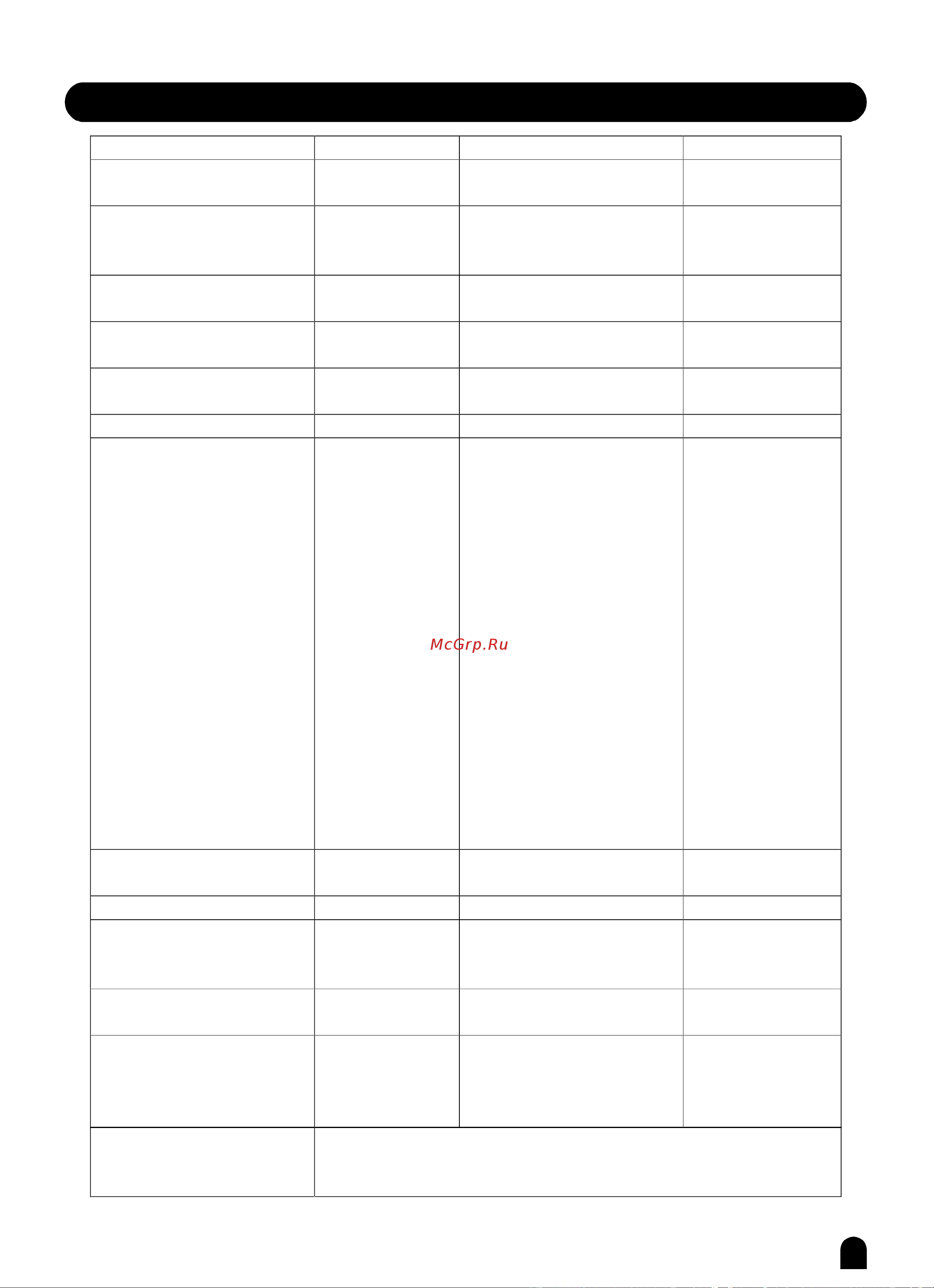 Medeli DP680(PVC) [62/63] Appendix 6 midi implementation chart
