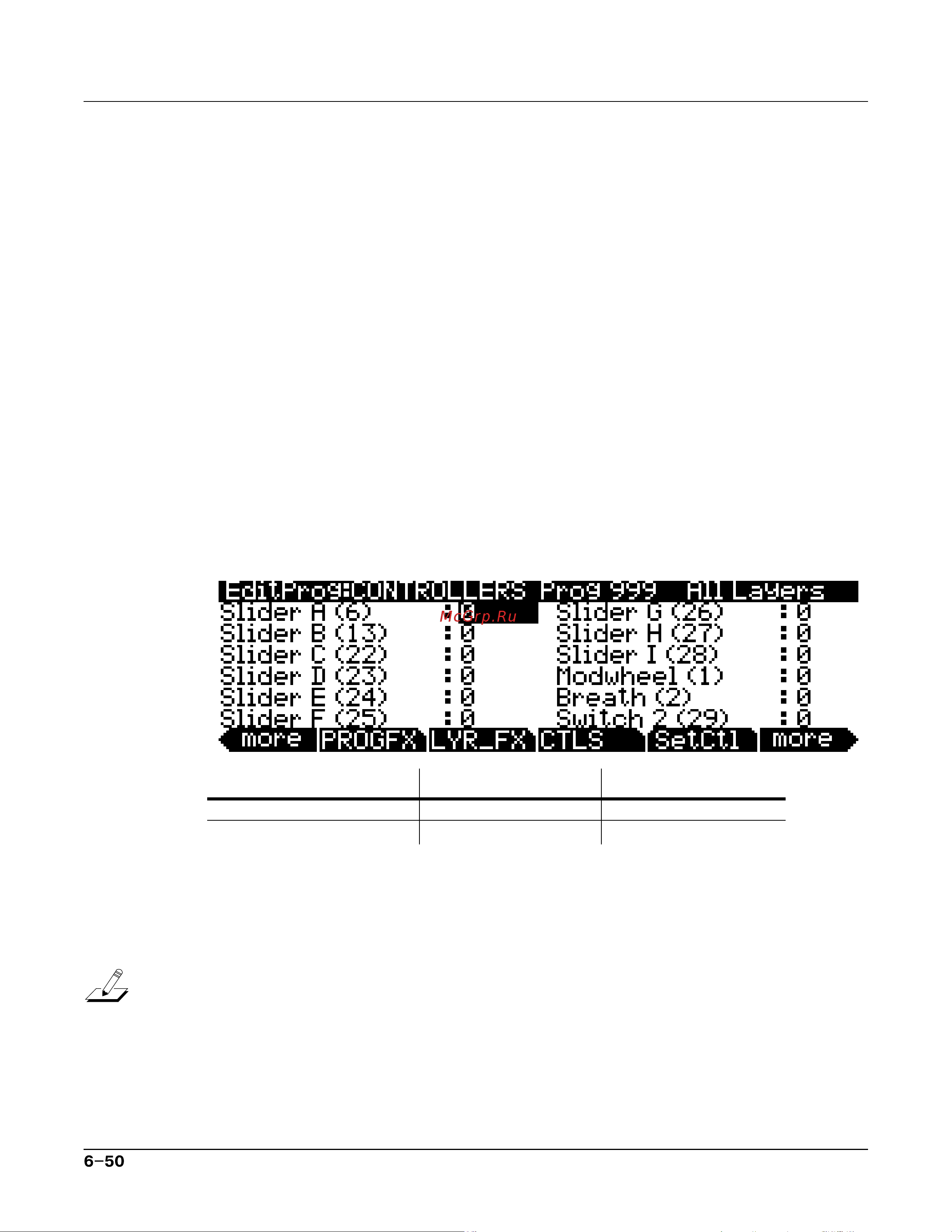 Kurzweil PC3K6 [108/425] Страница controllers ctls