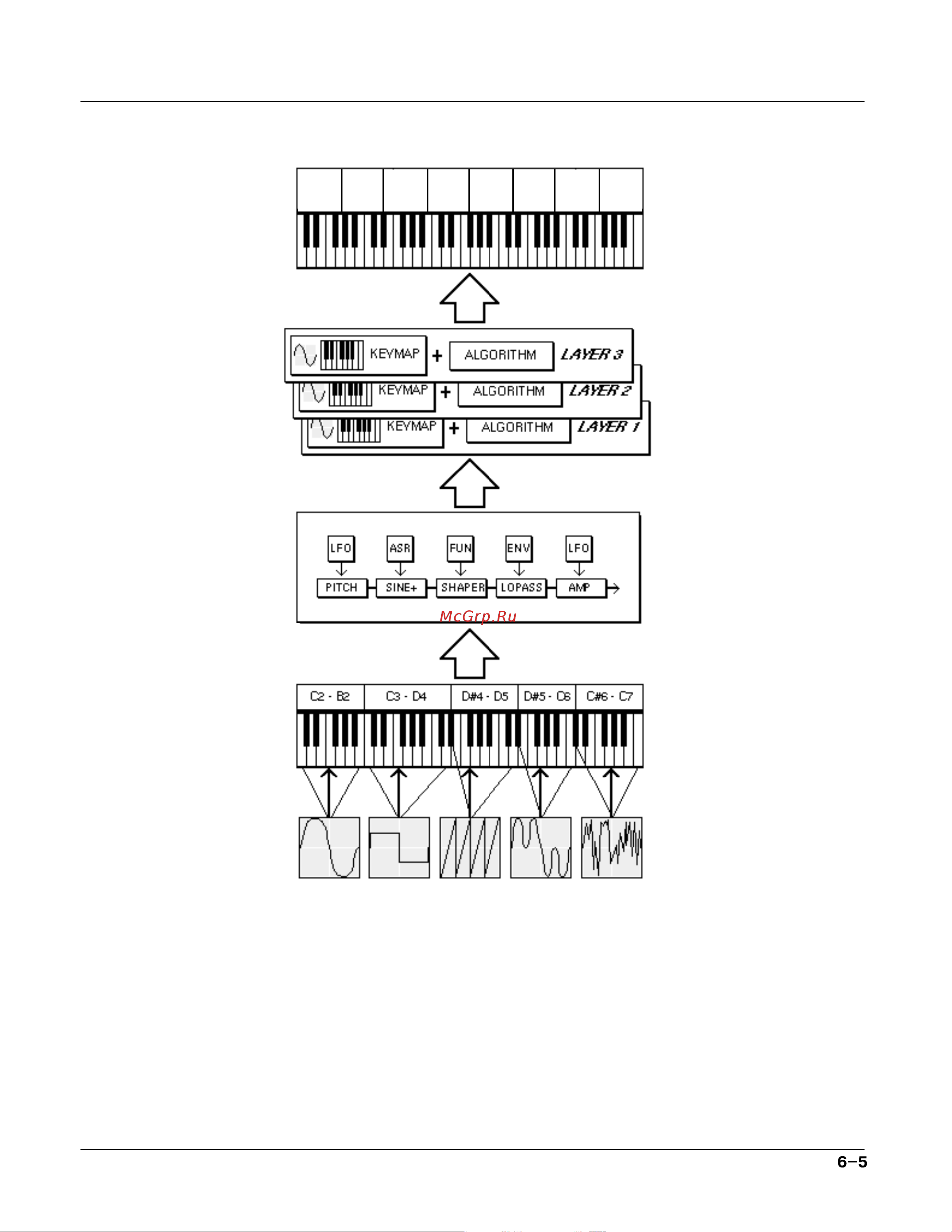 Kurzweil PC3K6 Руководство по эксплуатации онлайн [63/425] 777187