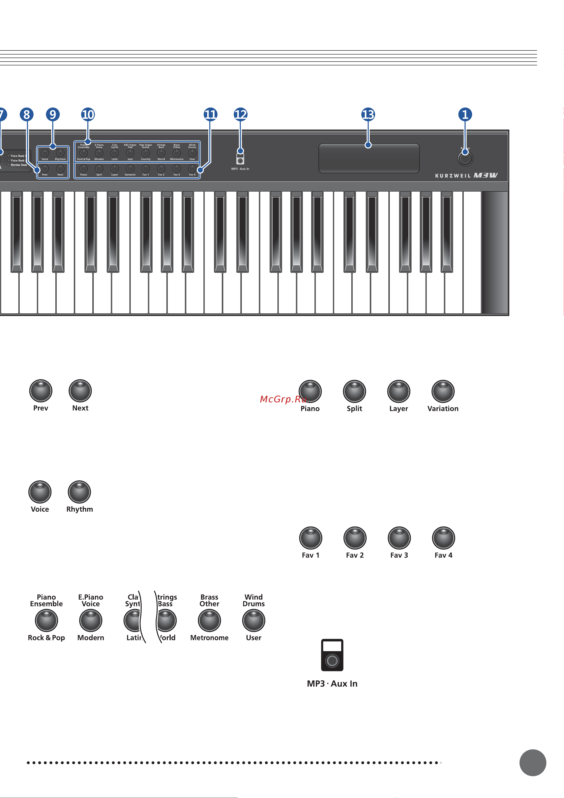 Kurzweil M3W WH [11/30] Getting started