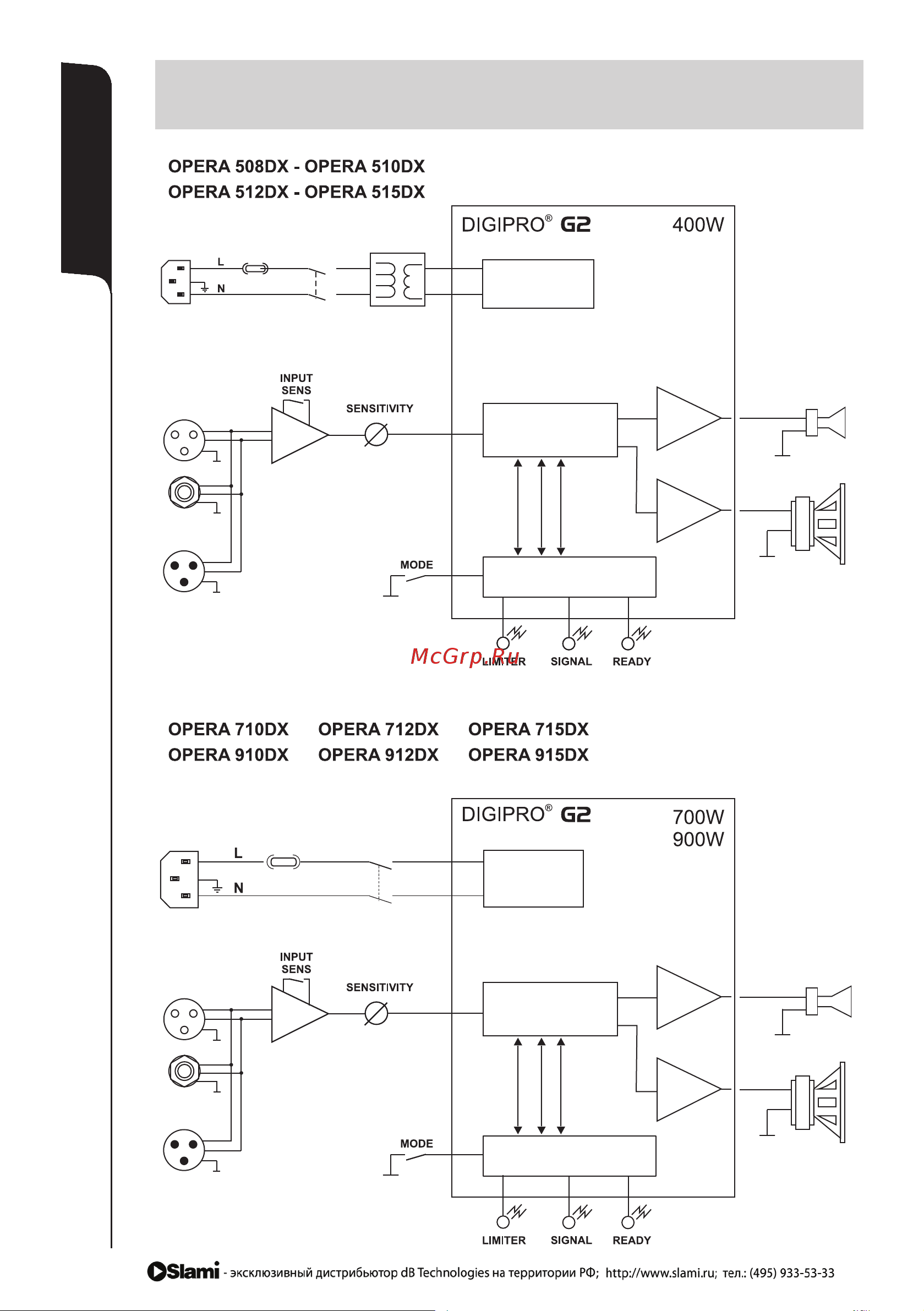 DB TECHNOLOGIES OPERA 712 DX [15/21] Блок схема