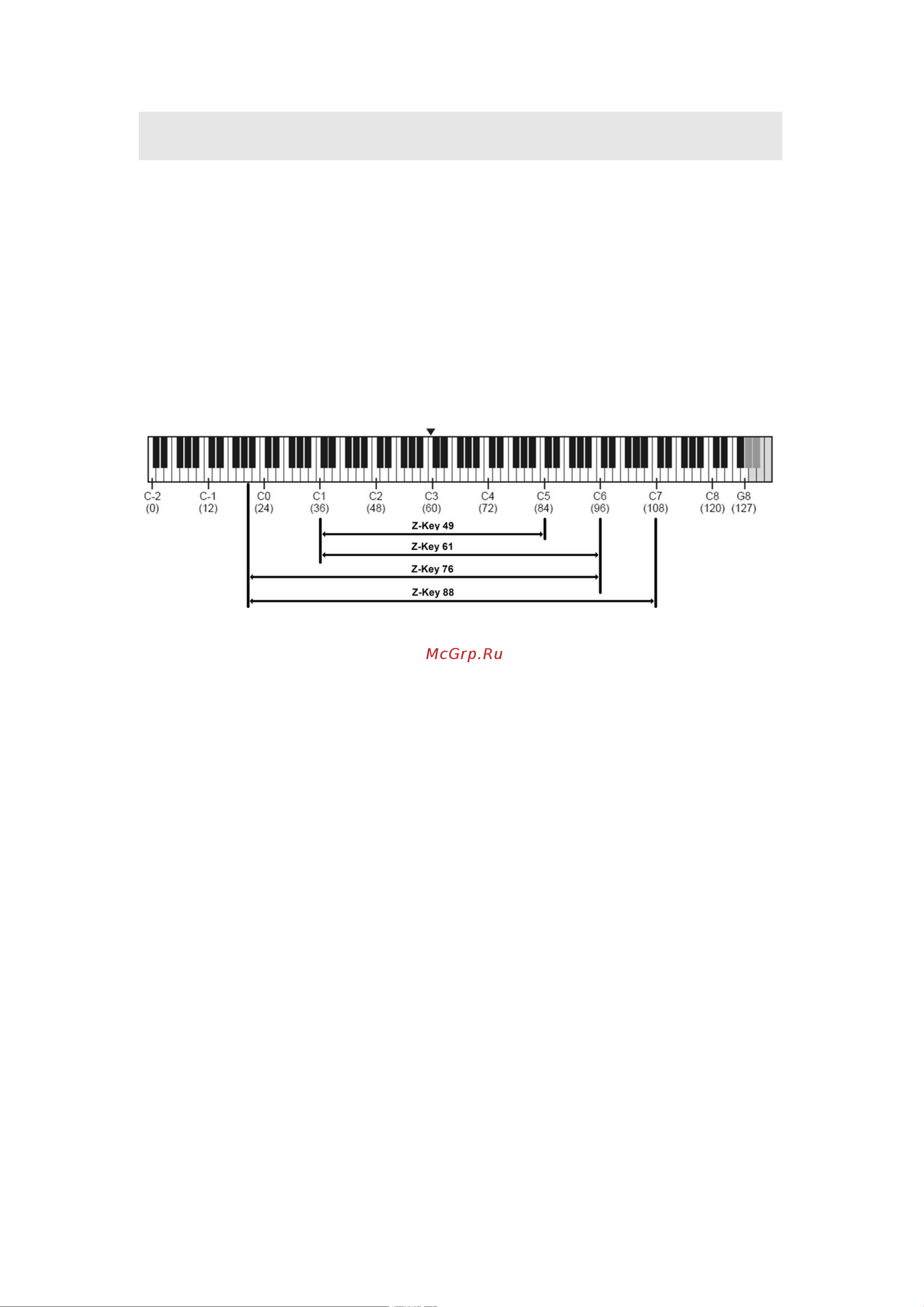Cme Z-Key 61 [11/18] Basic basic basic basic functions functions functions functions