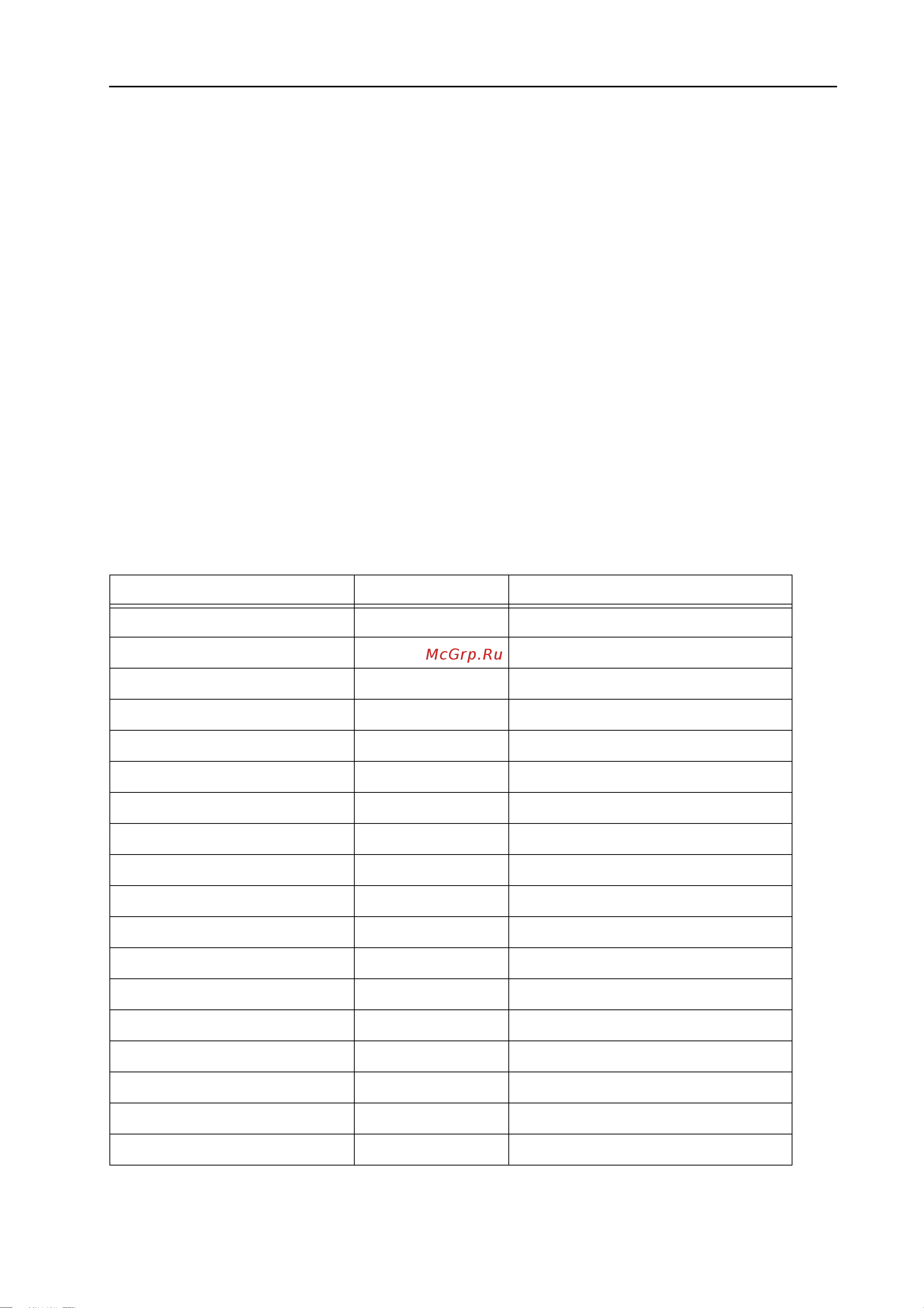 CLAVIA DMI AB CLAVIA NORD Lead 2X [105/119] Midi controller list