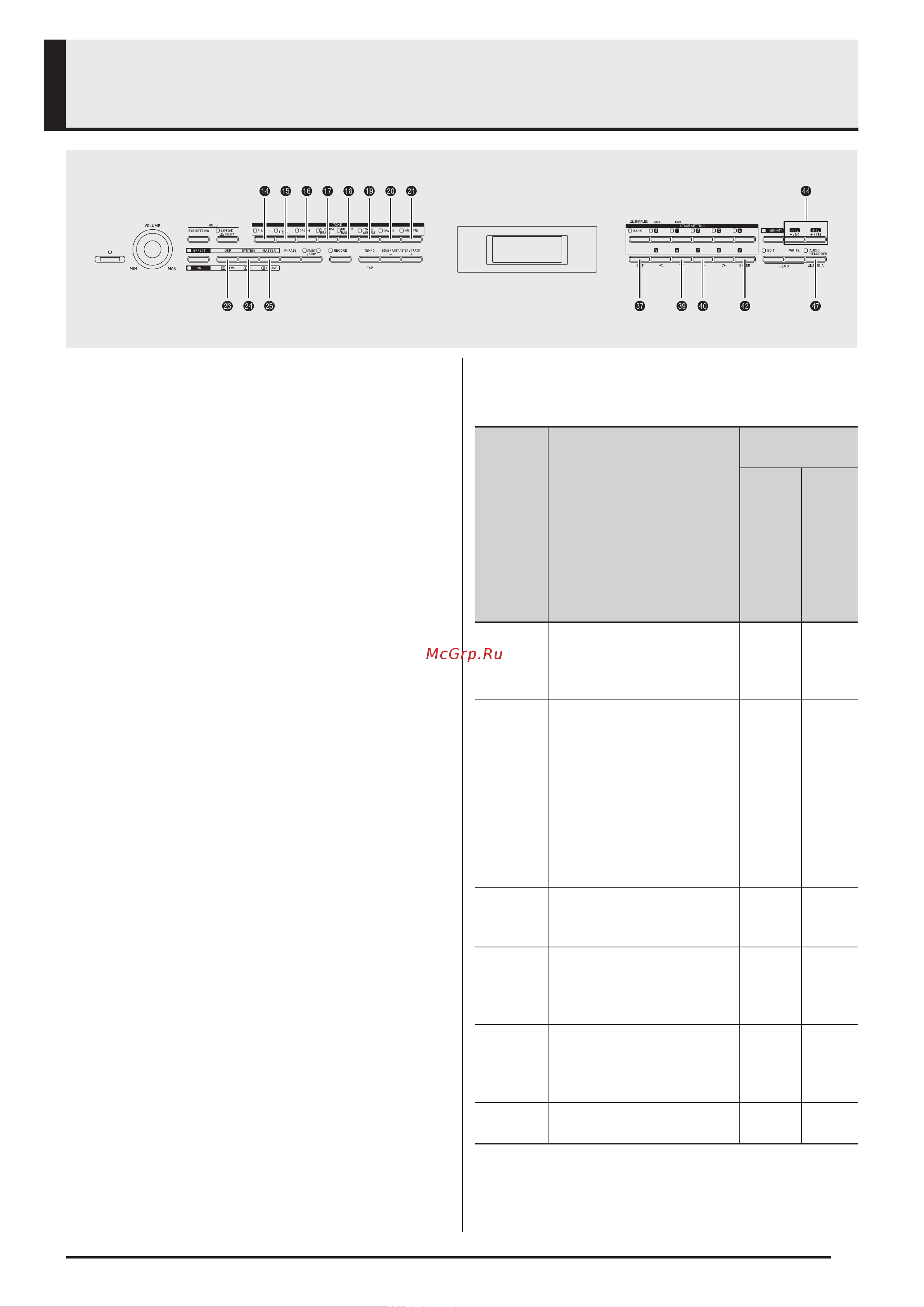 Casio PX-5SWE [29/40] Использование запоминающего usb устройства