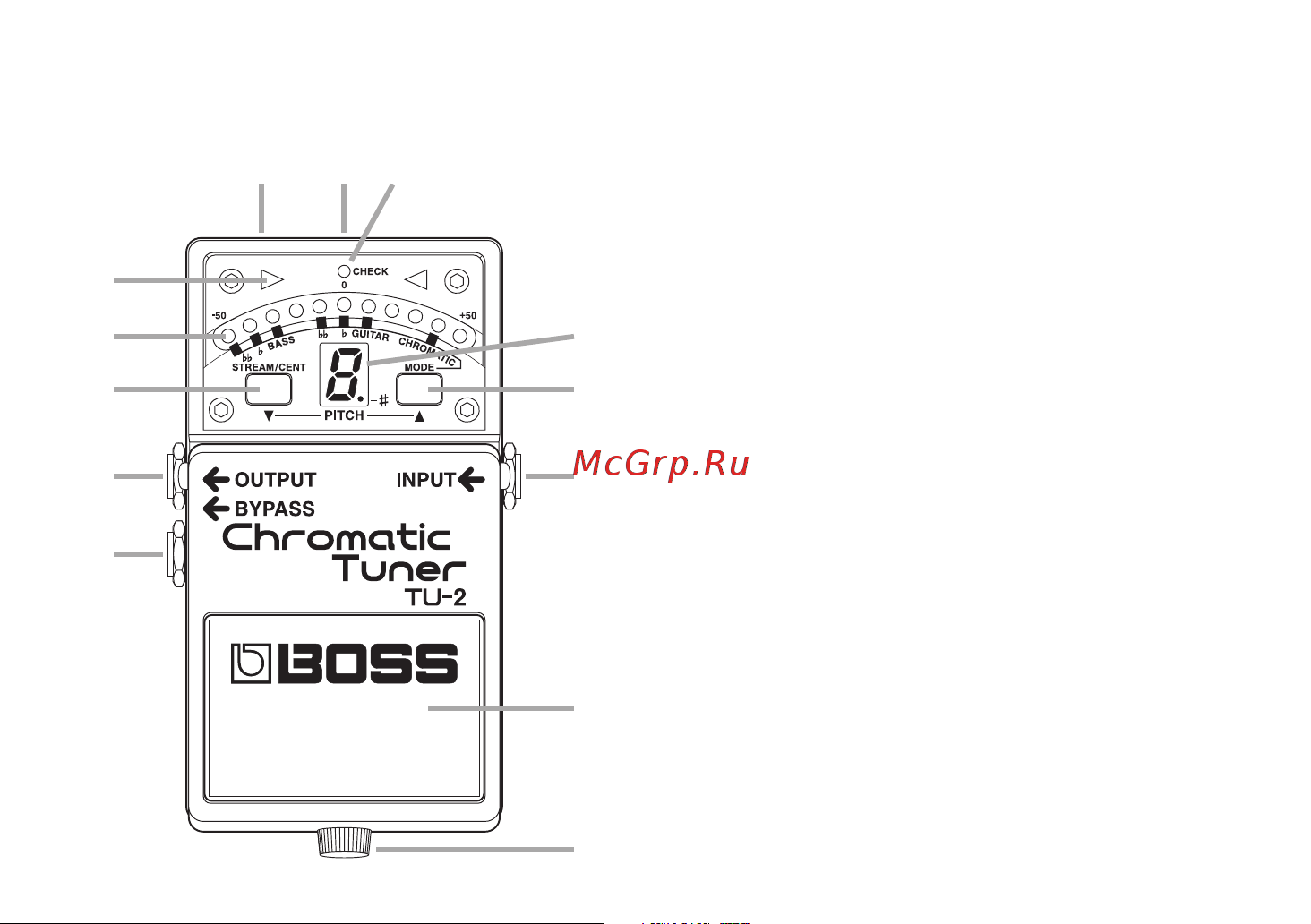 Boss TU-2 Chromatic Tuner [8/36] Panel description