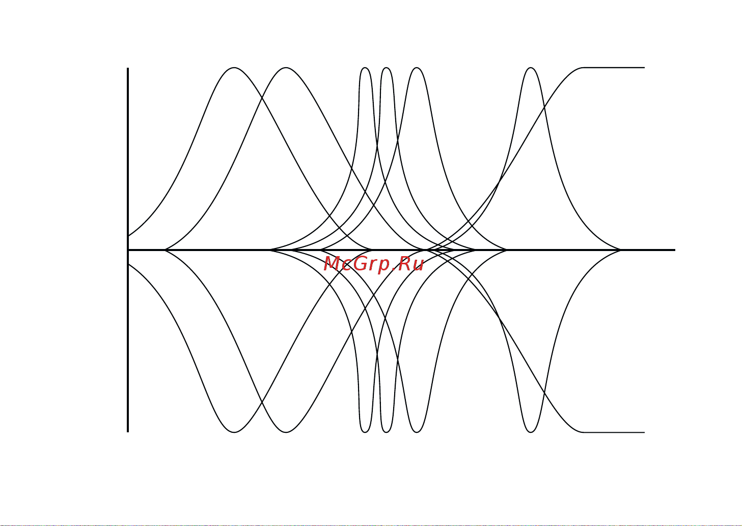 Boss GEB-7 Bass Equalizer [11/16] Frequency response