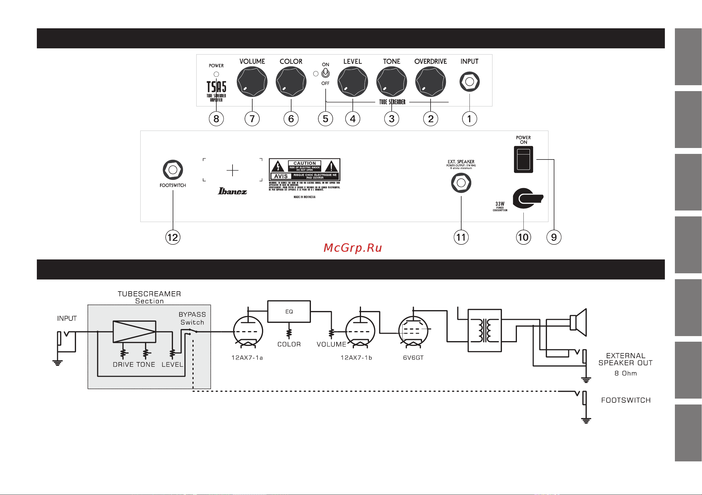 Ibanez TSA5 [3/52] System block diagram