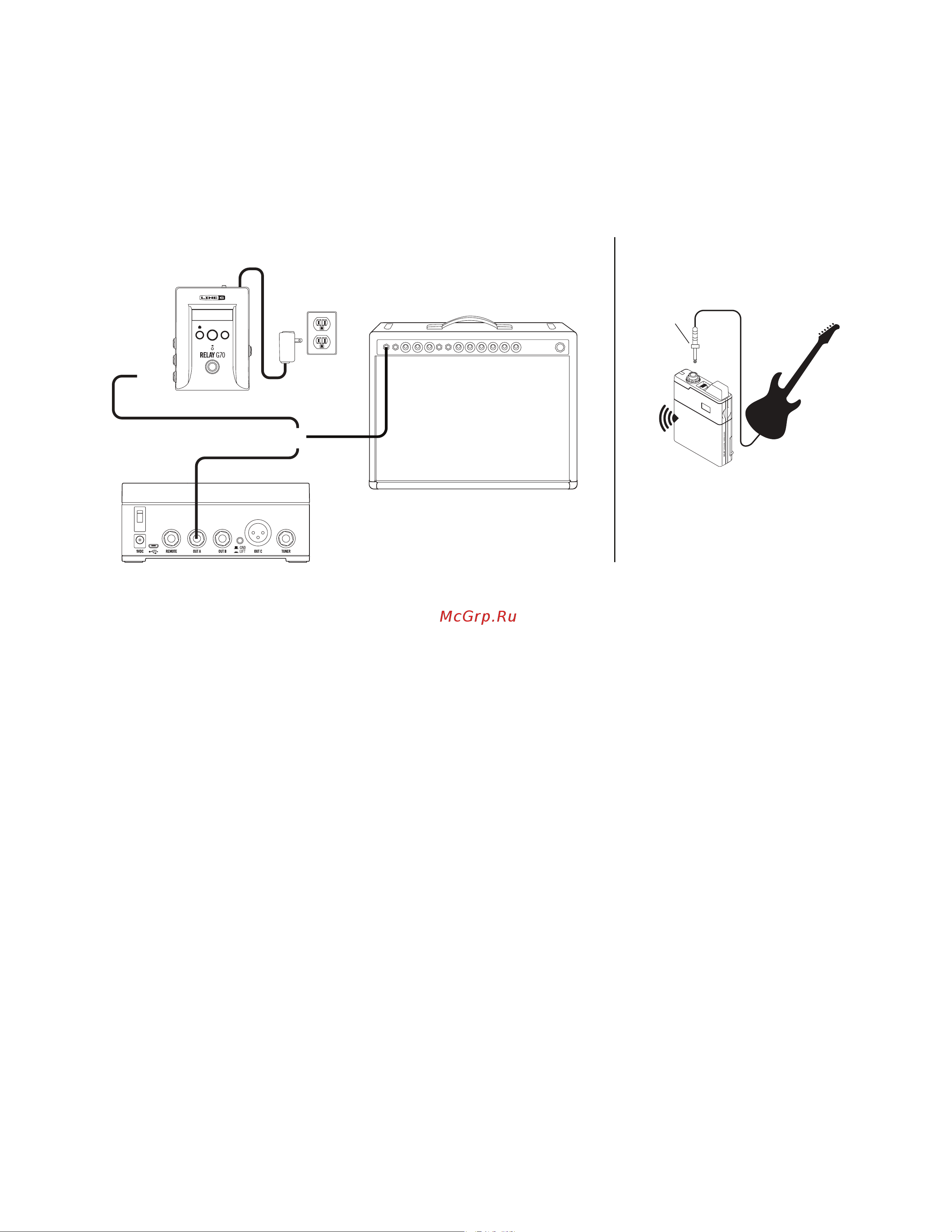 LINE 6 Relay G70 [5/40] Quick start steps