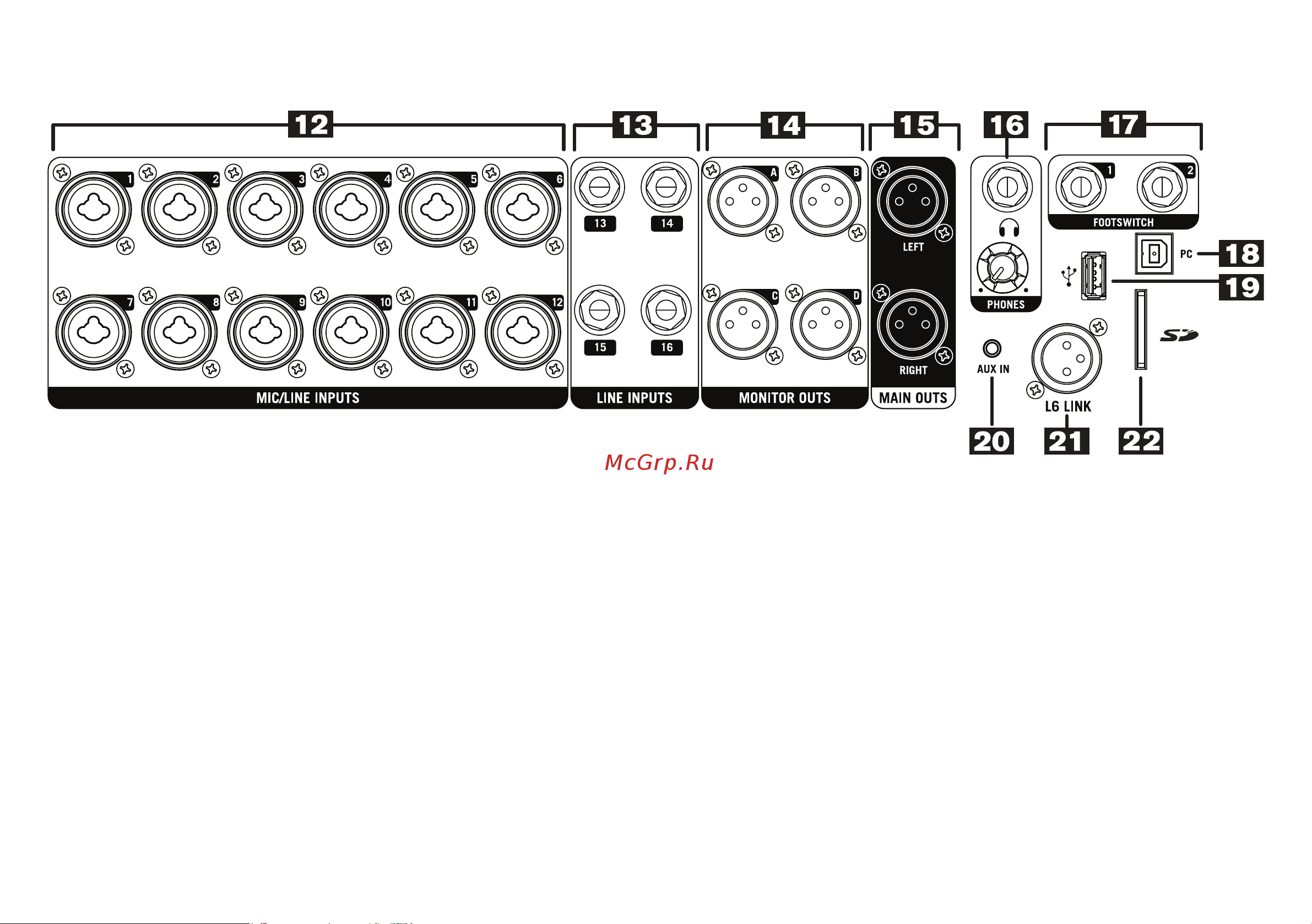 LINE 6 StageScape M20d [8/12] Панель входов выходов