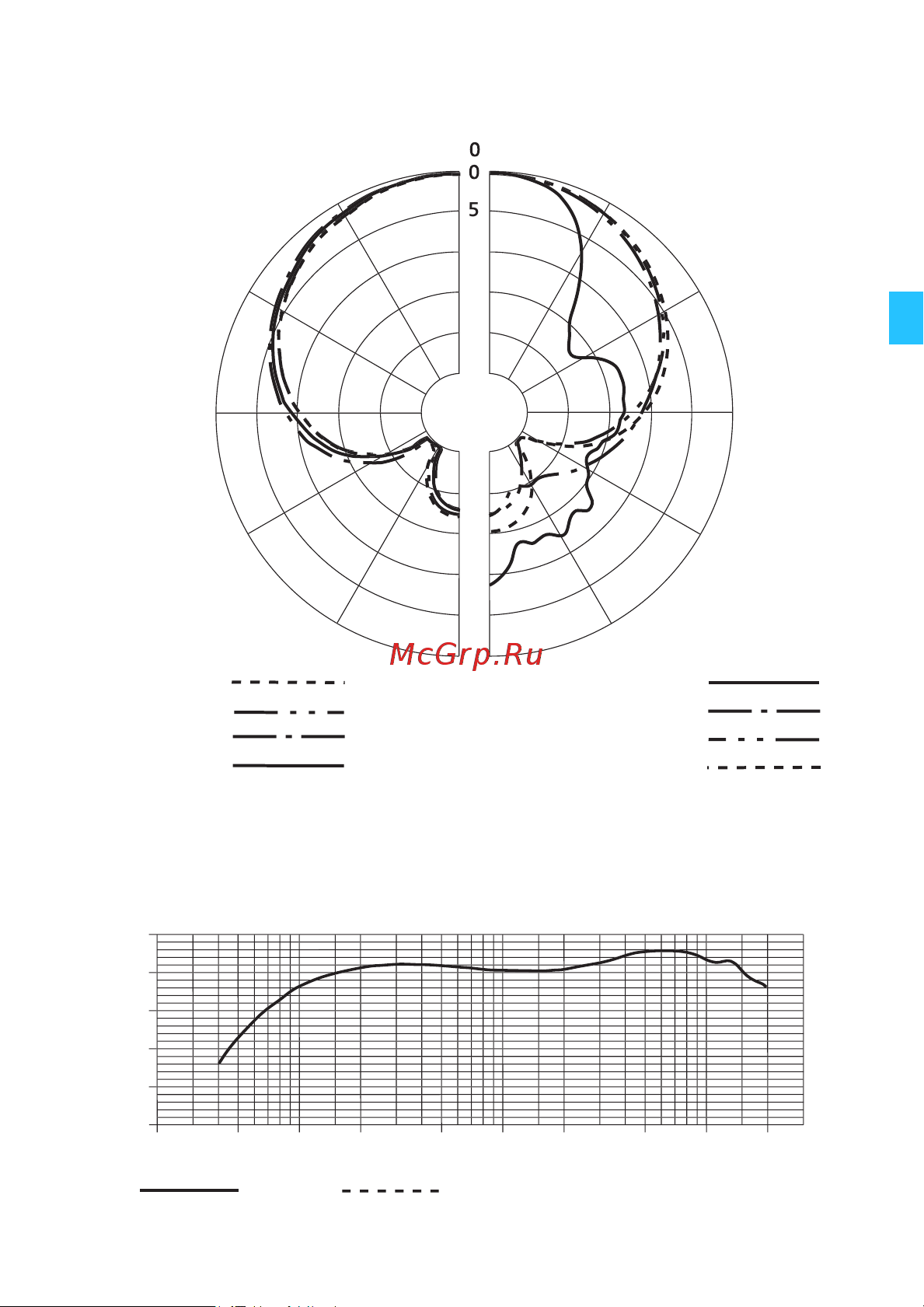 Sennheiser e 865 [7/28] Frequenzgang