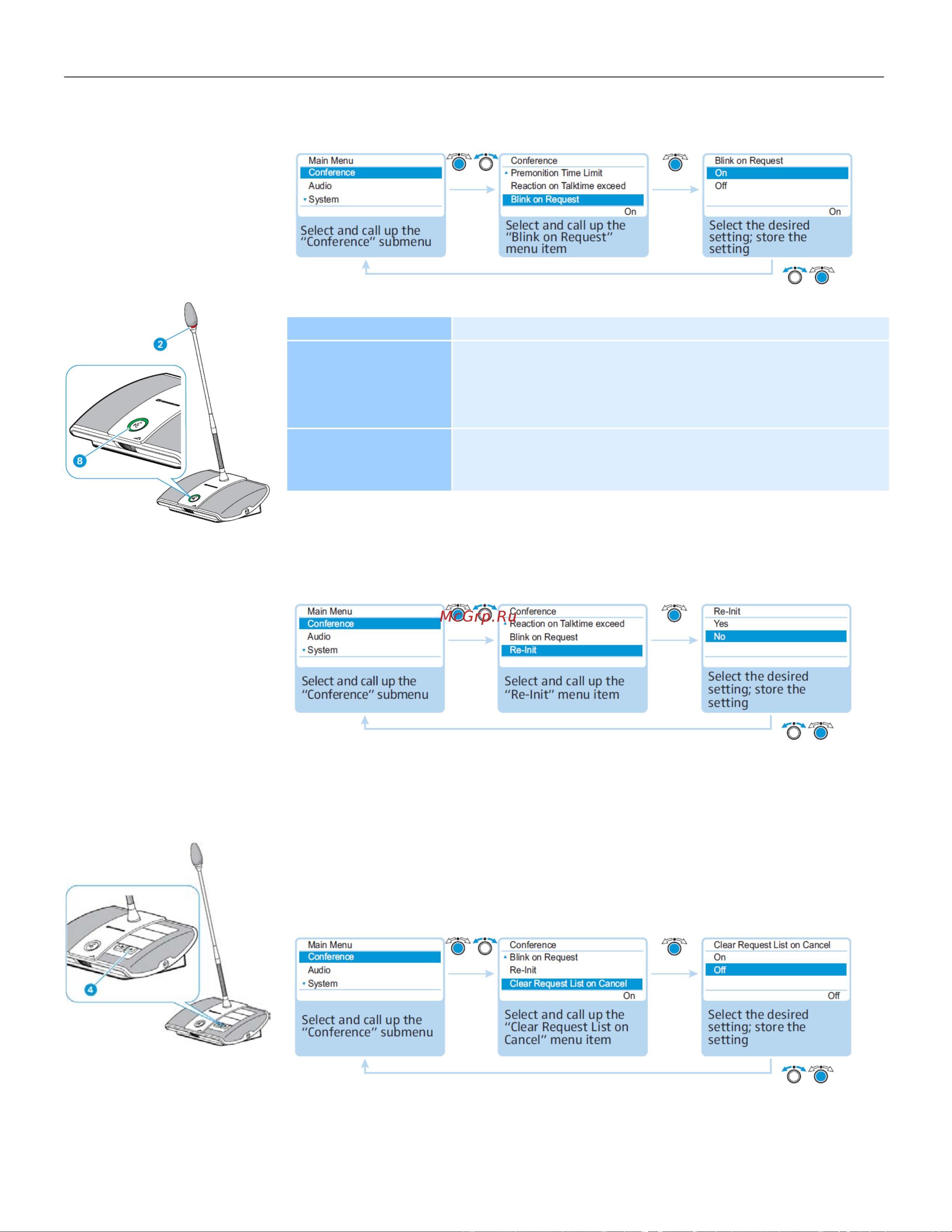 Sennheiser ADN D1 [31/121] Clear request list on cancel