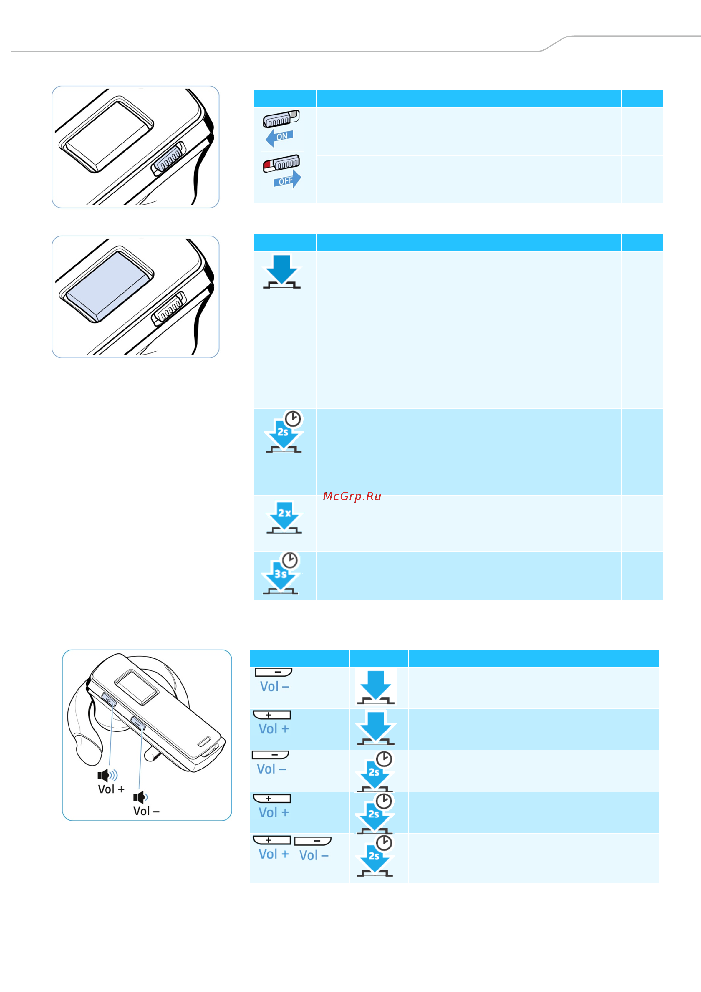 Sennheiser EZX 80 2in1 [10/28] О б з о р к н о п о к