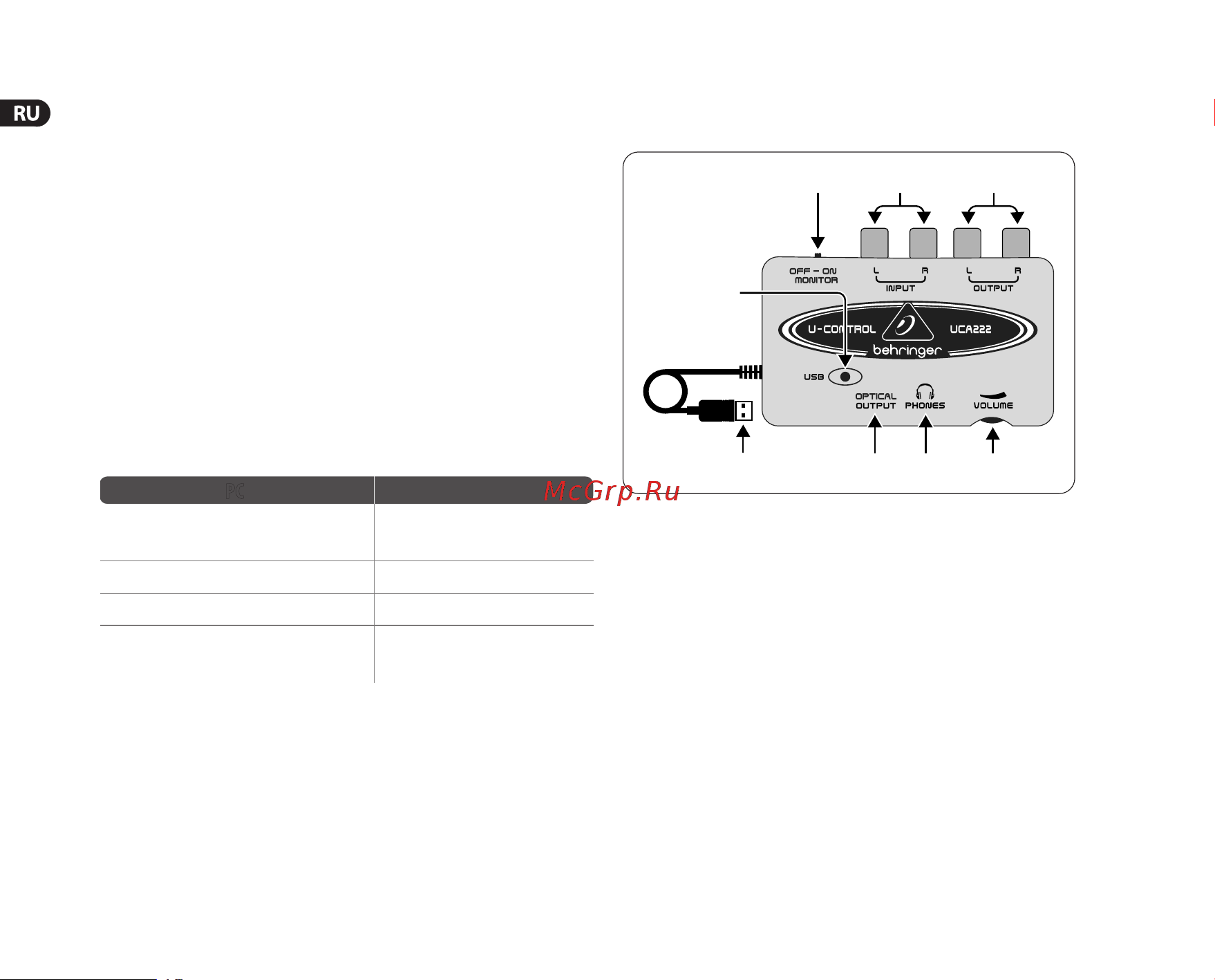 Behringer U-CONTROL UCA222 [6/14] Требования к системе
