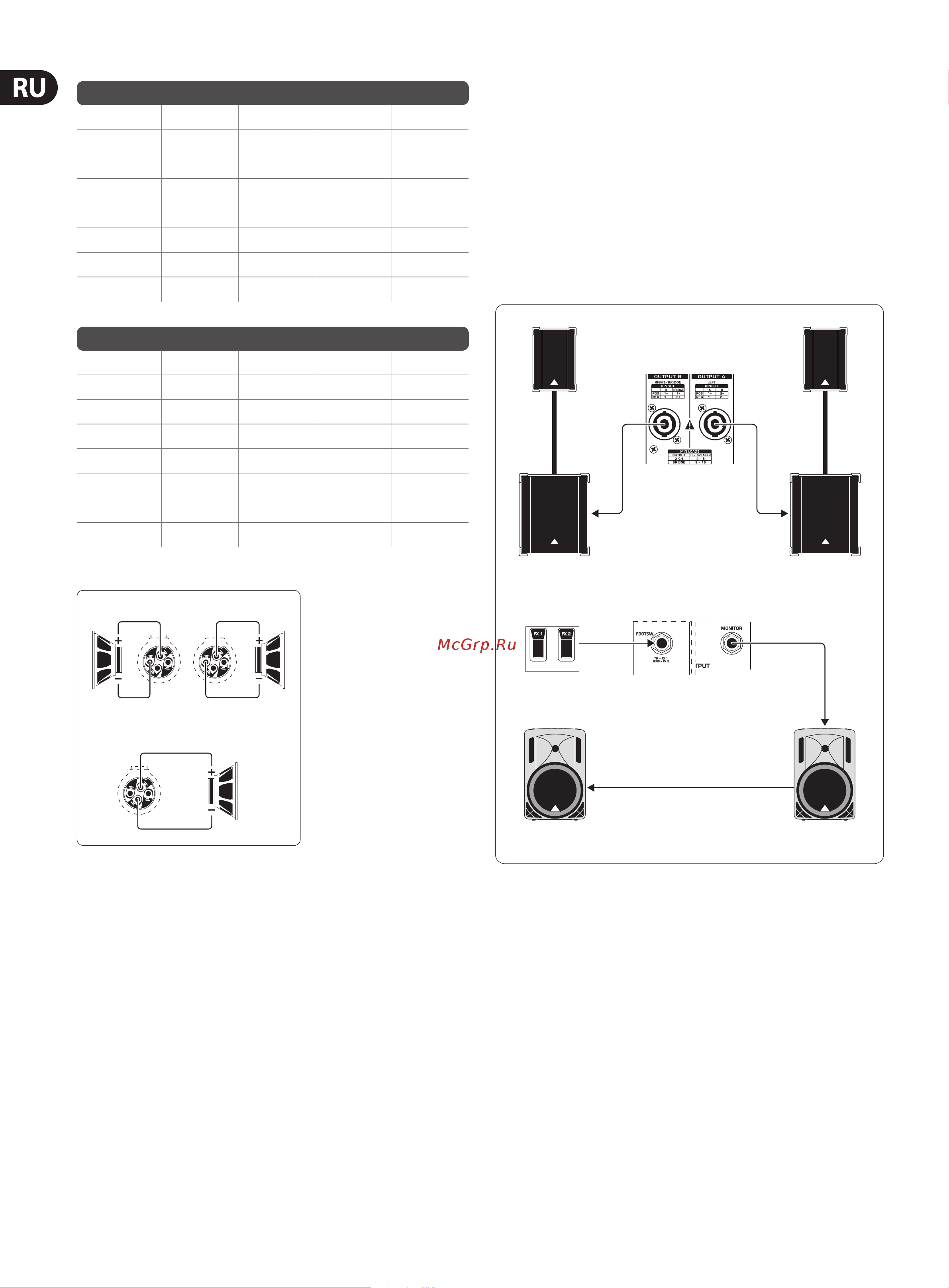 Behringer EUROPOWER PMP960M [10/15] Примеры кабельных соединений