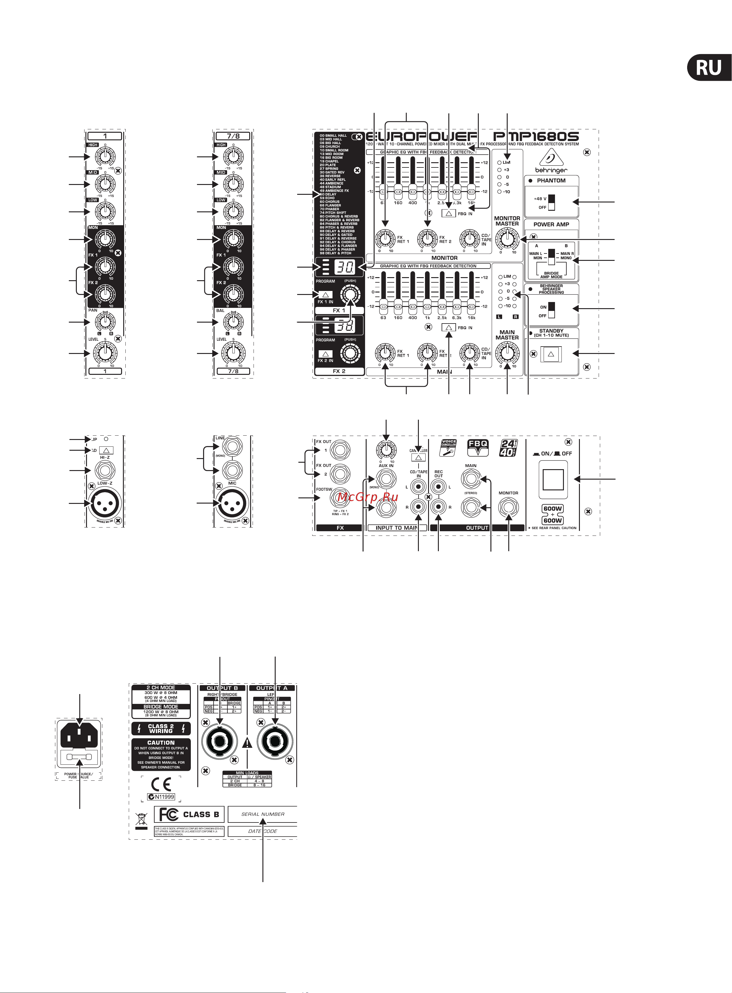 Behringer EUROPOWER PMP960M [5/15] Front panel