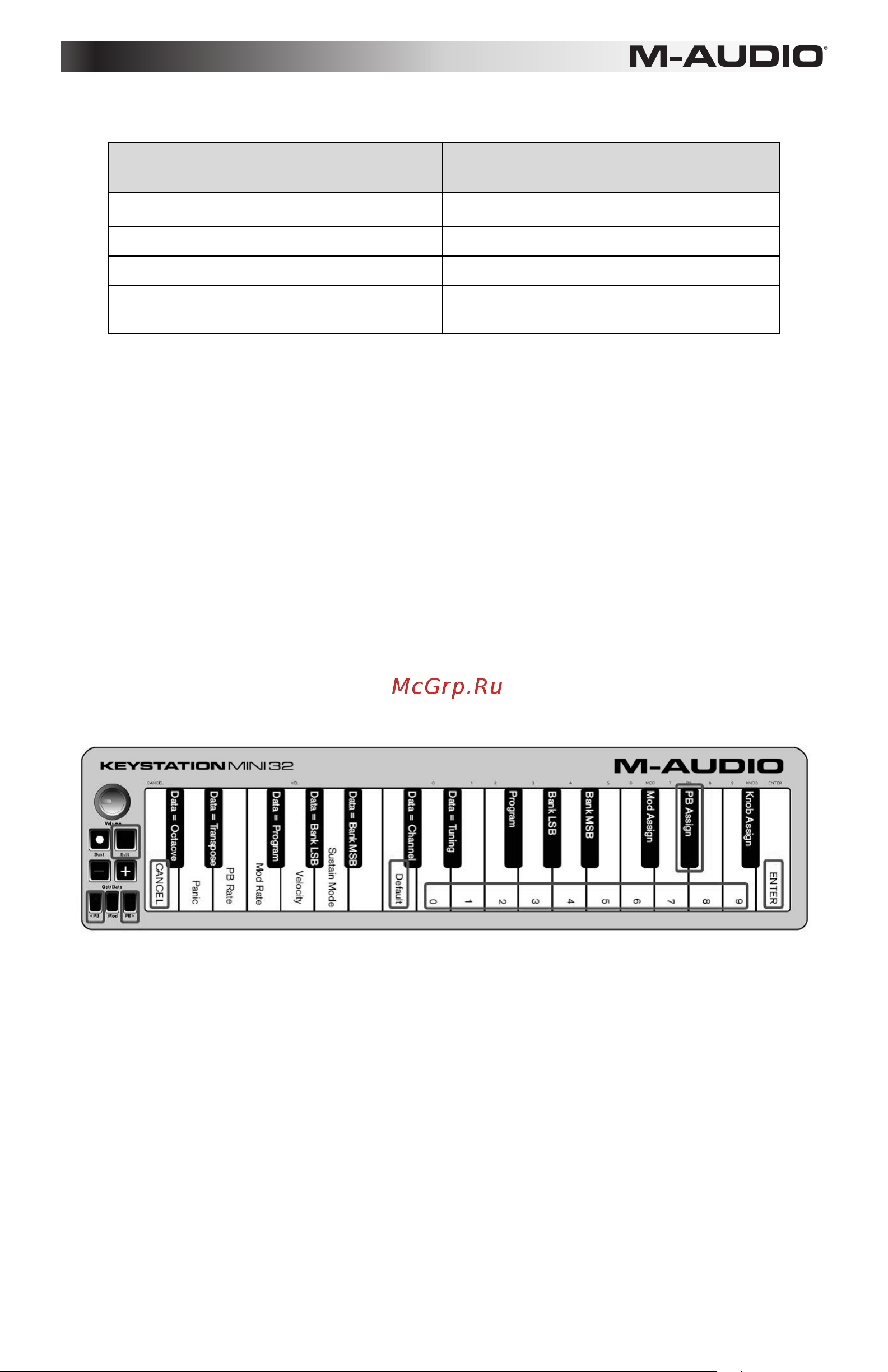 M-Audio Keystation Mini 32 - New [10/80] Pitch bend buttons