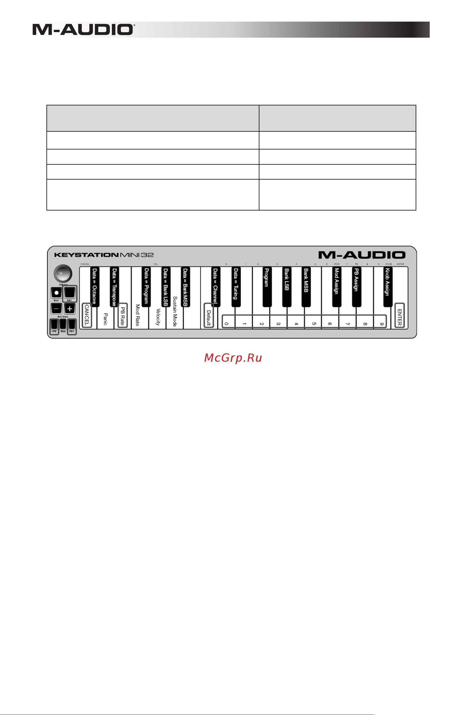 M-Audio Keystation Mini 32 - New [11/80] Pitch bend rate