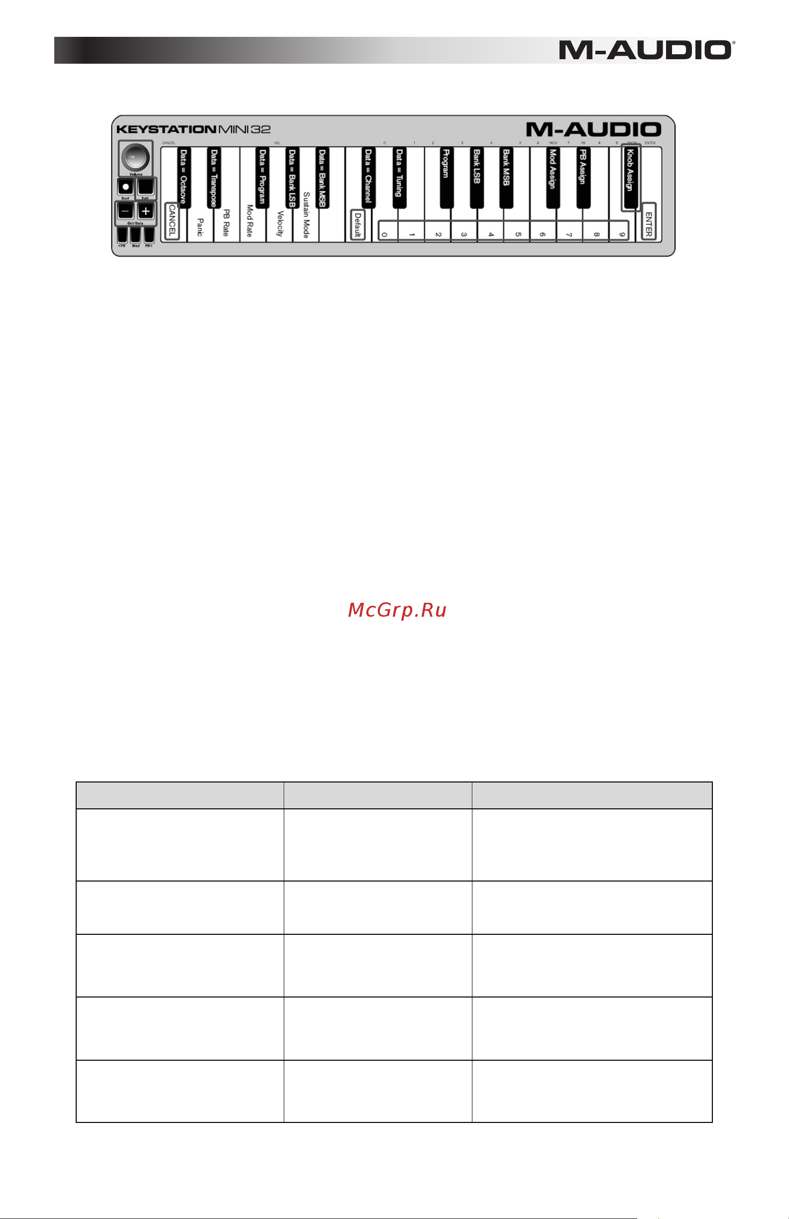 M-Audio Keystation Mini 32 - New [12/80] Velocity