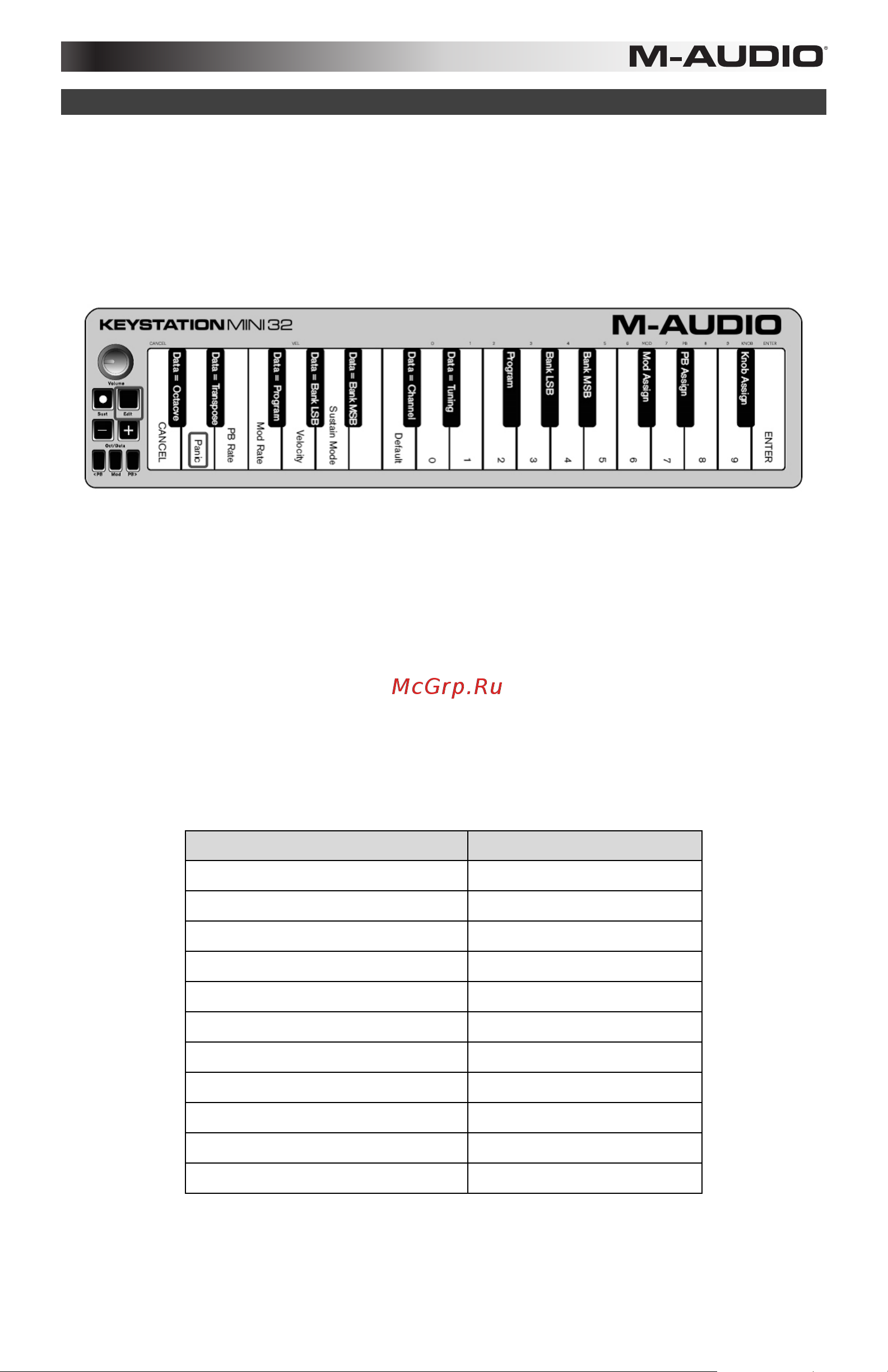 M-Audio Keystation Mini 32 - New [14/80] Troubleshooting