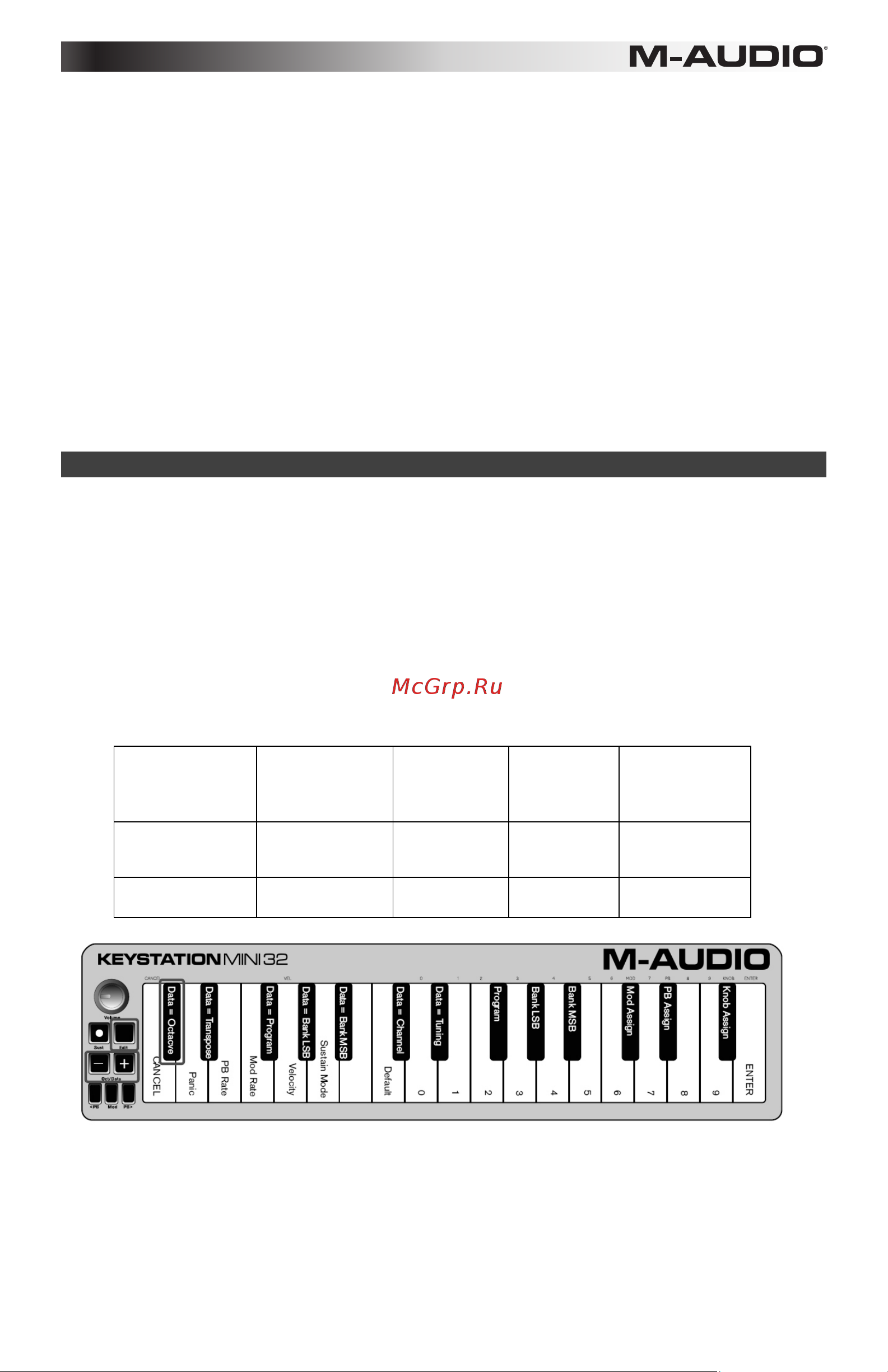 M-Audio Keystation Mini 32 - New [18/80] Modo de edición