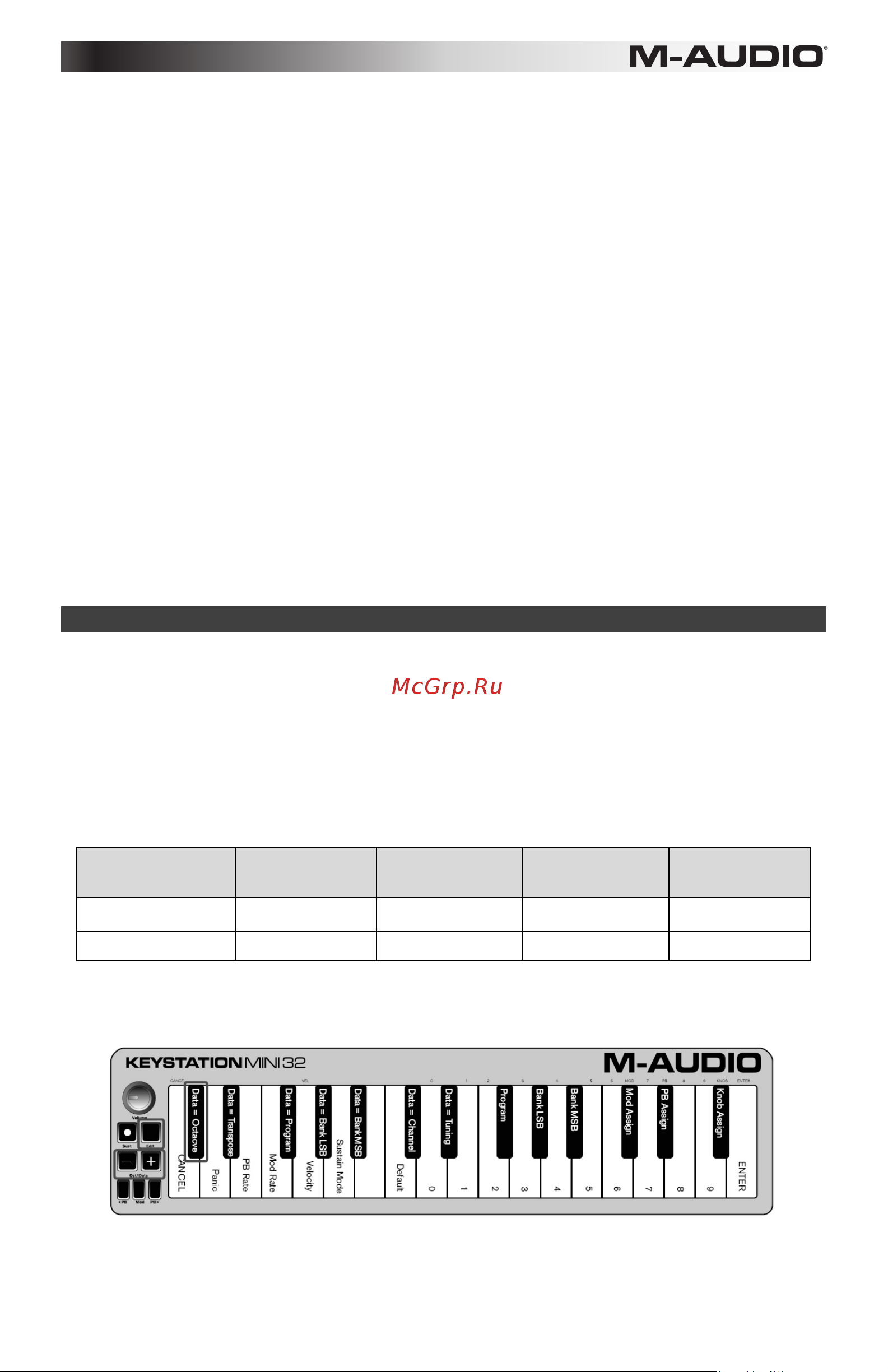 M-Audio Keystation Mini 32 - New [4/80] Edit mode