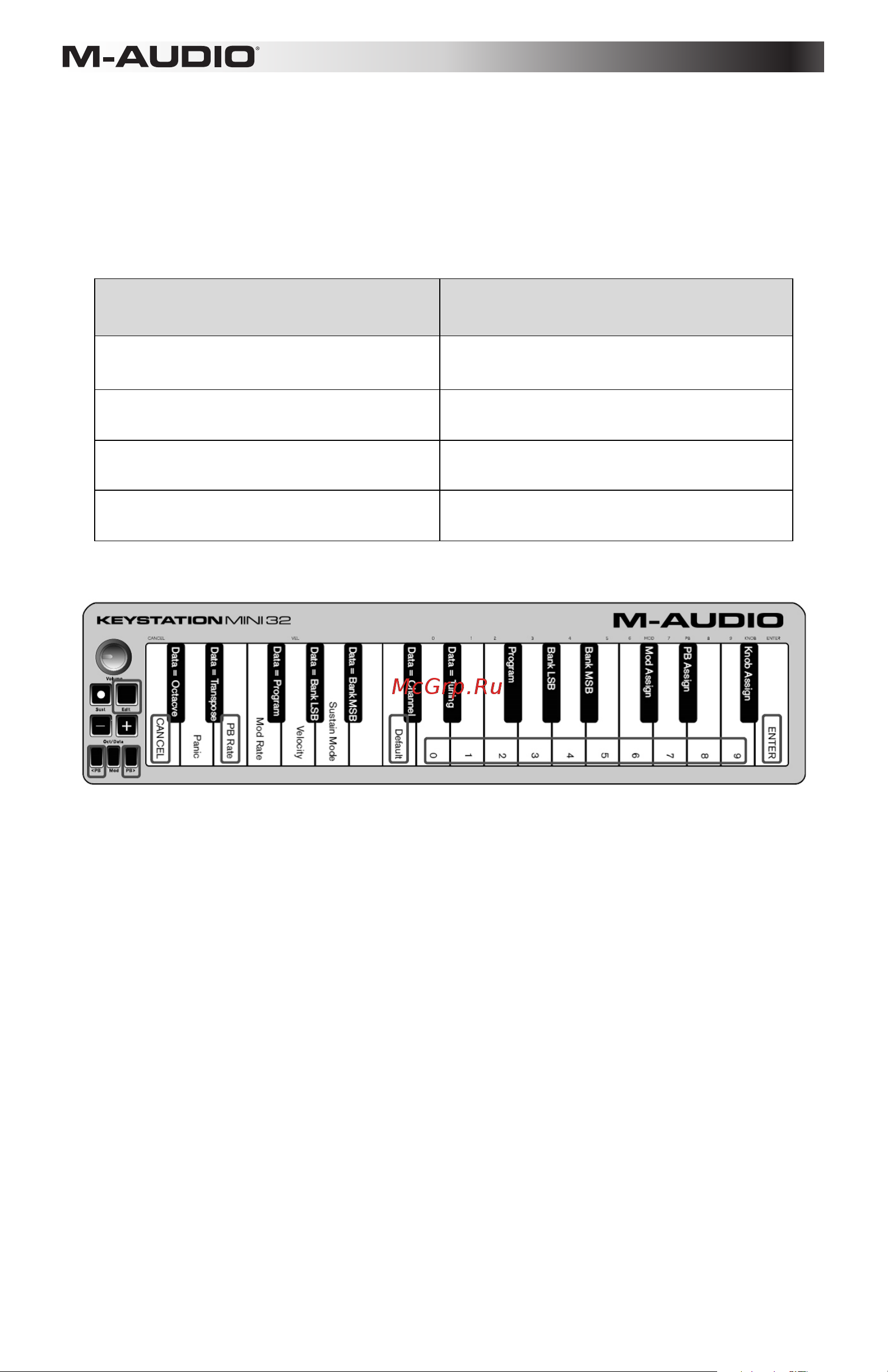 M-Audio Keystation Mini 32 - New [41/80] Pour ajuster le taux de pitch bend