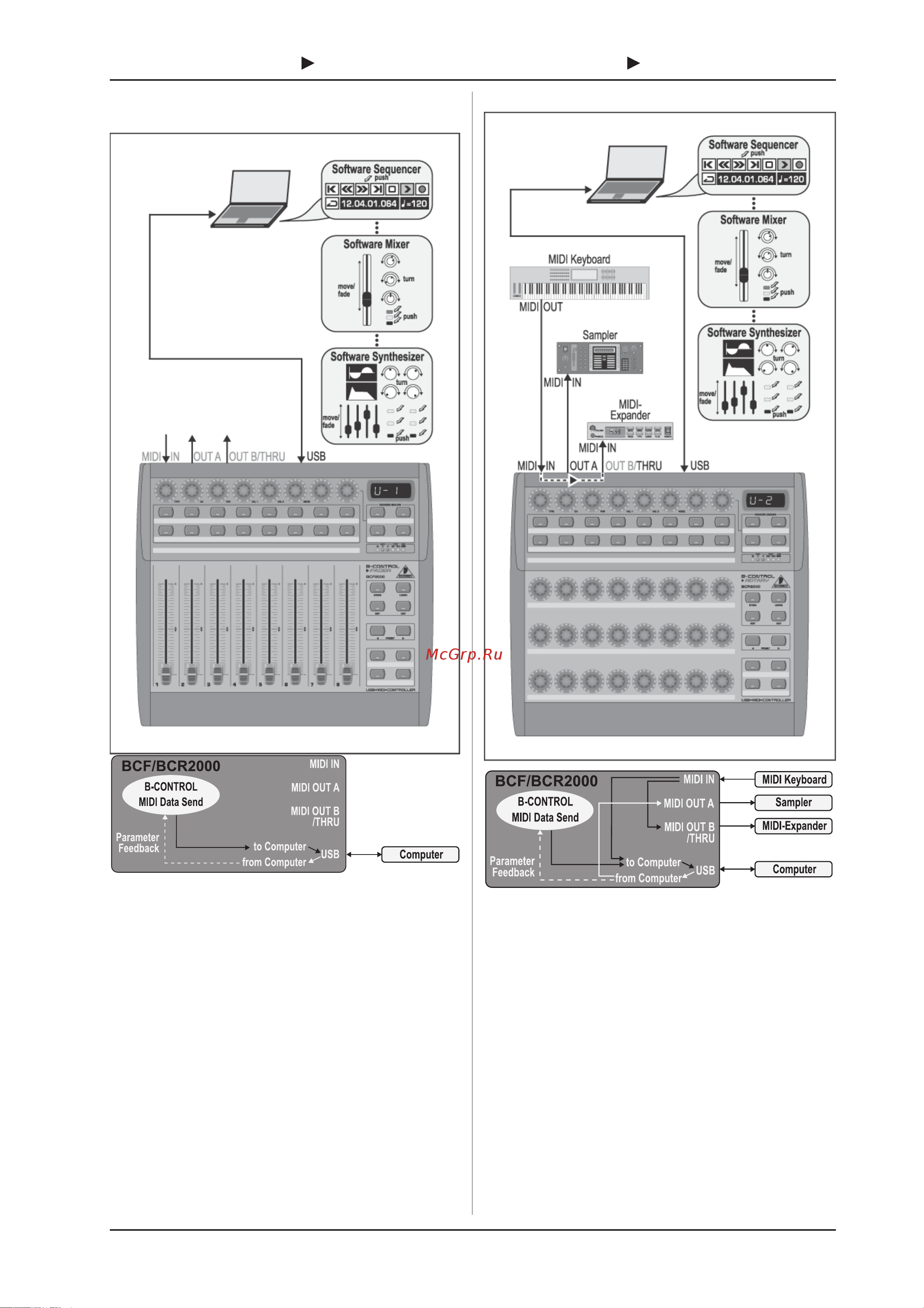 Behringer B-CONTROL FADER BCF2000-WH [7/21] Управление