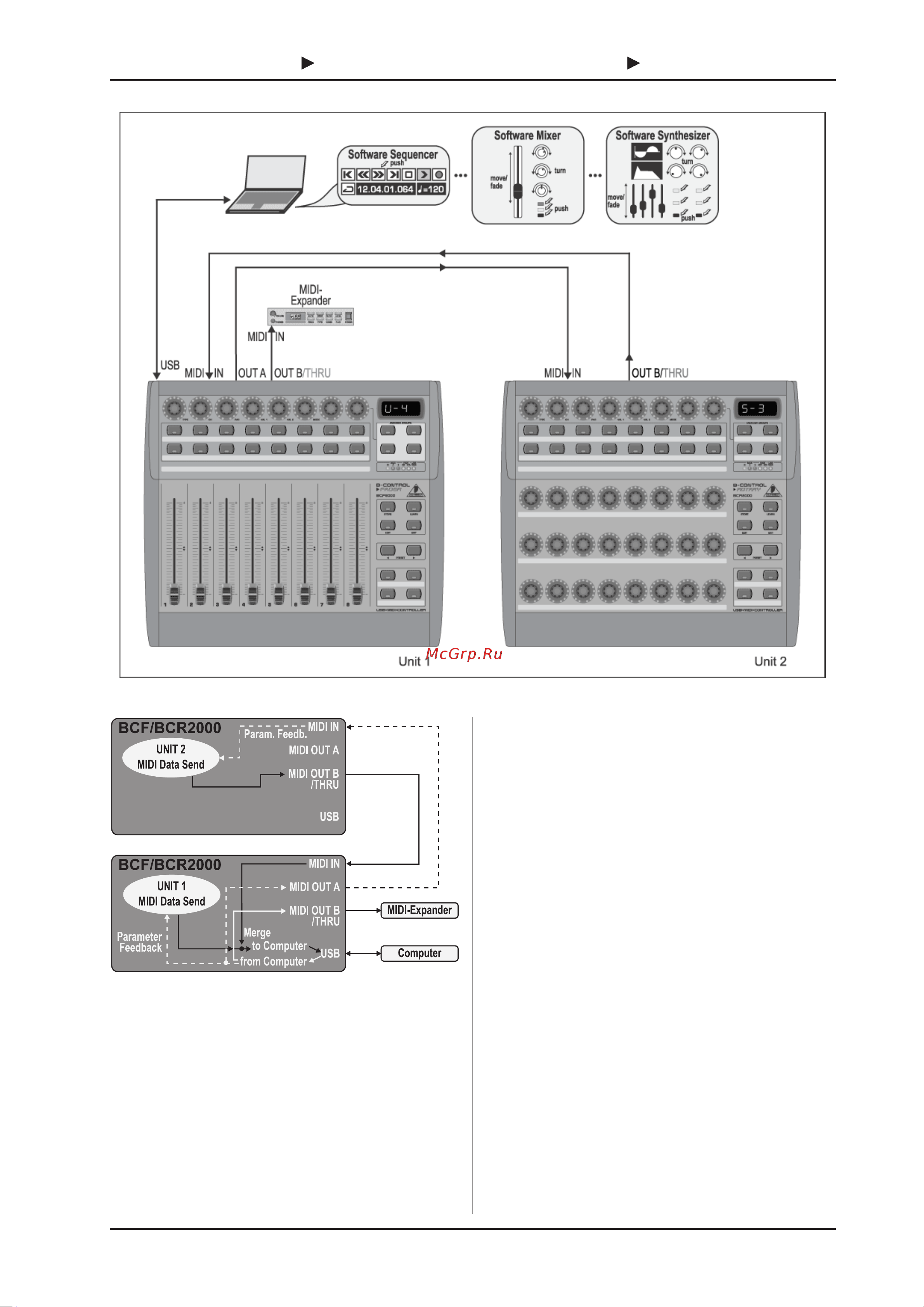 Behringer B-CONTROL FADER BCF2000-WH [9/21] Управление