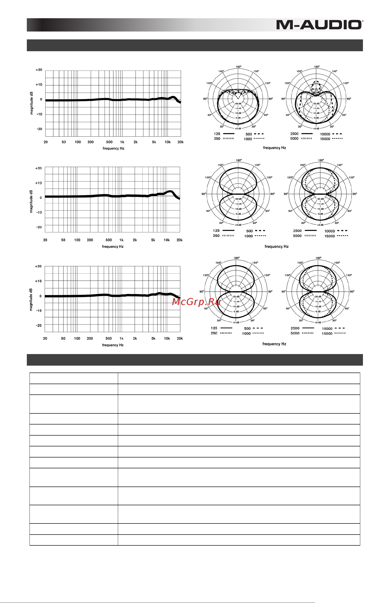 M-Audio Sputnik [11/20] Caractéristiques techniques caractéristiques techniques