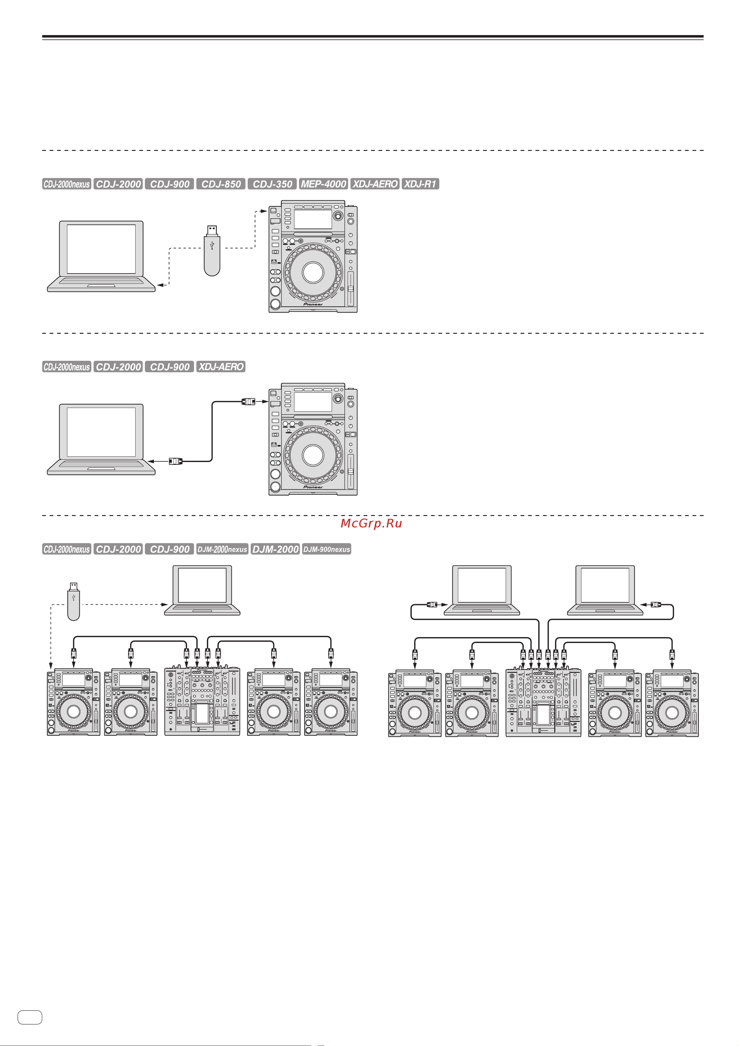 Pioneer CDJ-850-K [6/31] Воспроизведение в сочетании с несколькими dj изделиями pro dj link