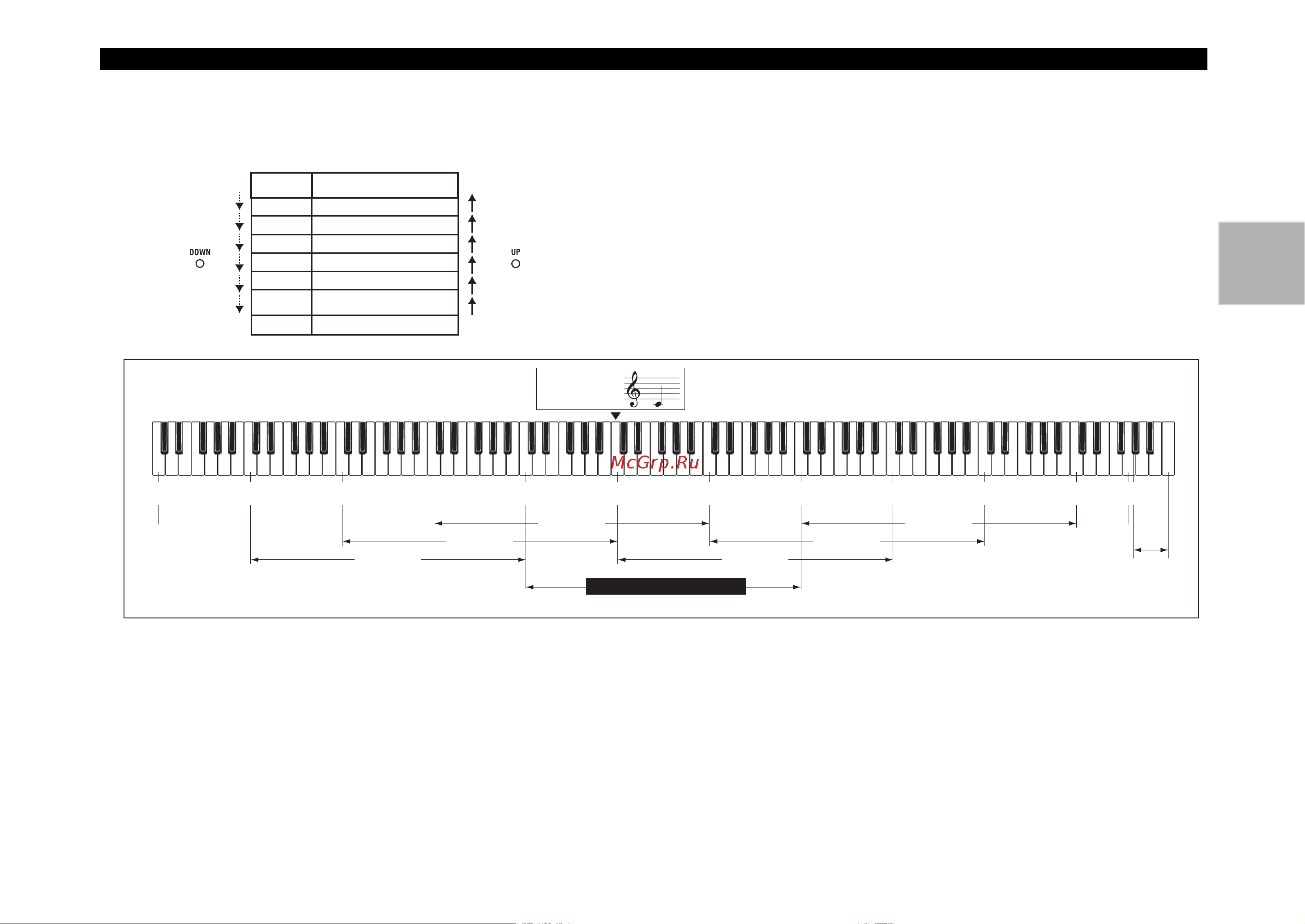 Korg microKORG XL [15/103] Использование переключателя octave для выбора октав