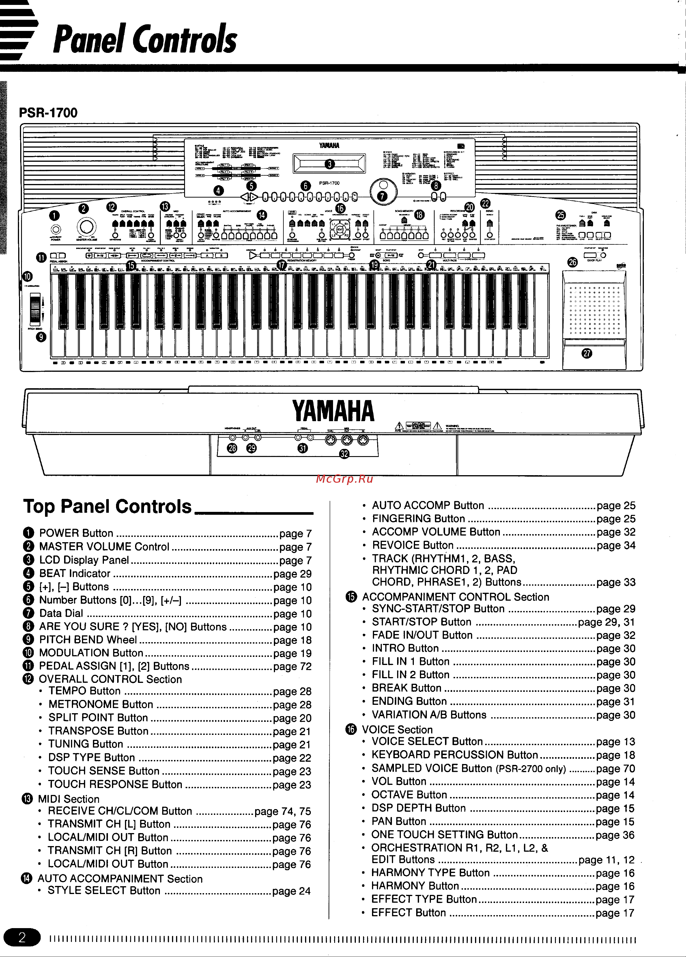 Yamaha PSR-1700 Руководство по эксплуатации онлайн [4/94] 761365