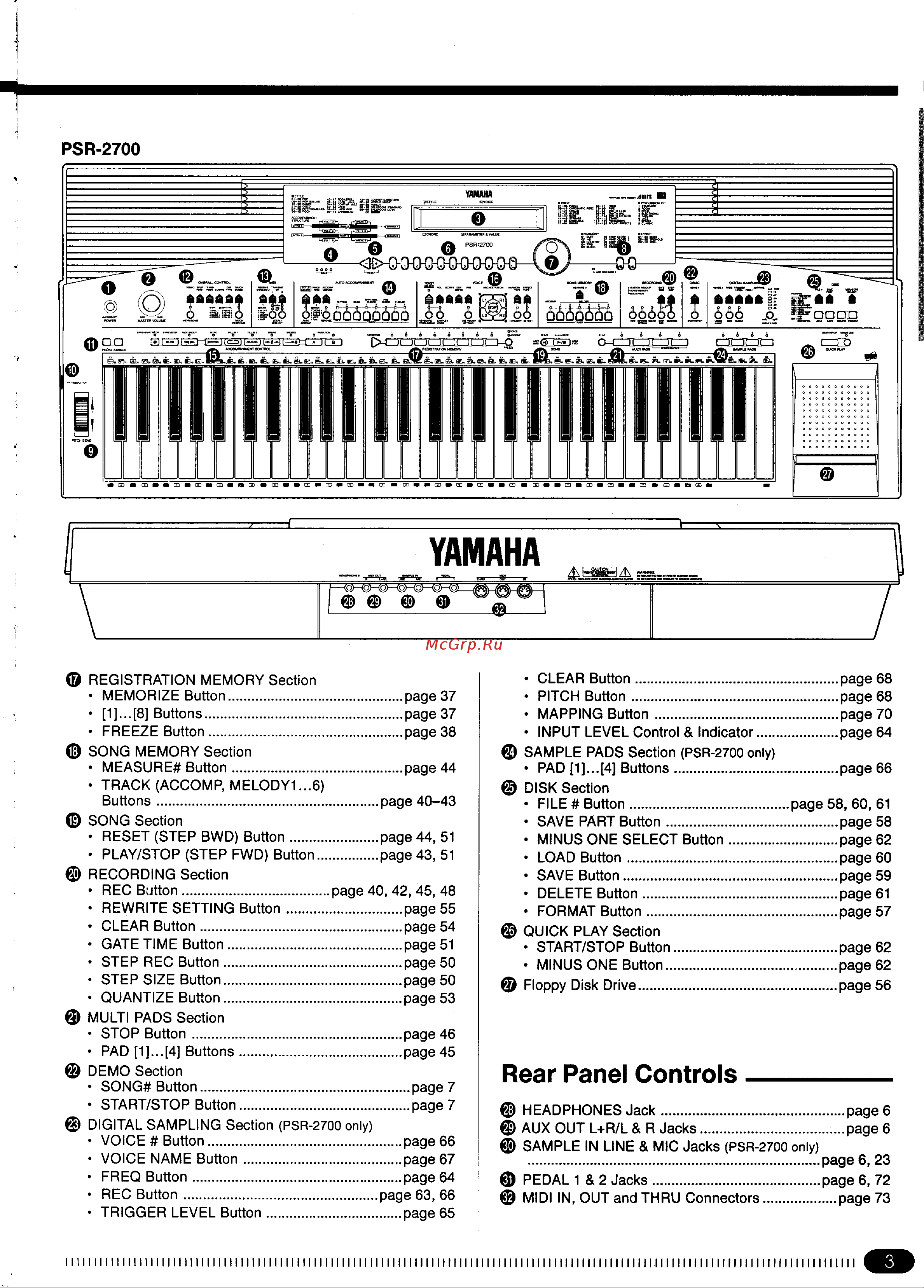 Yamaha PSR-1700 Руководство по эксплуатации онлайн [5/94] 761365