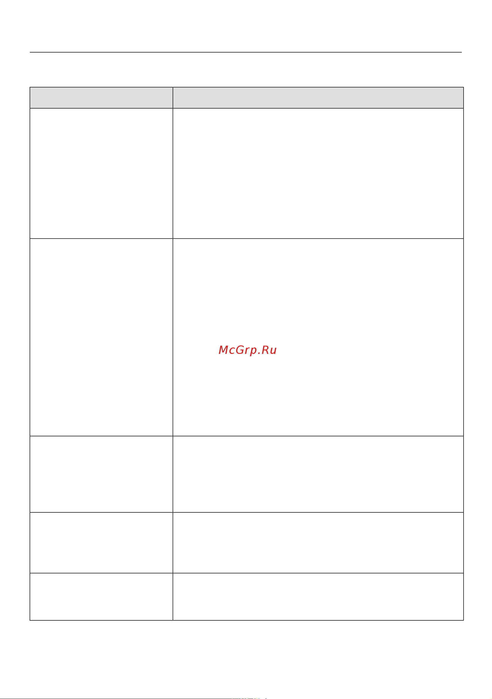 Miele KWT6422iG GRGR [52/96] Что делать если