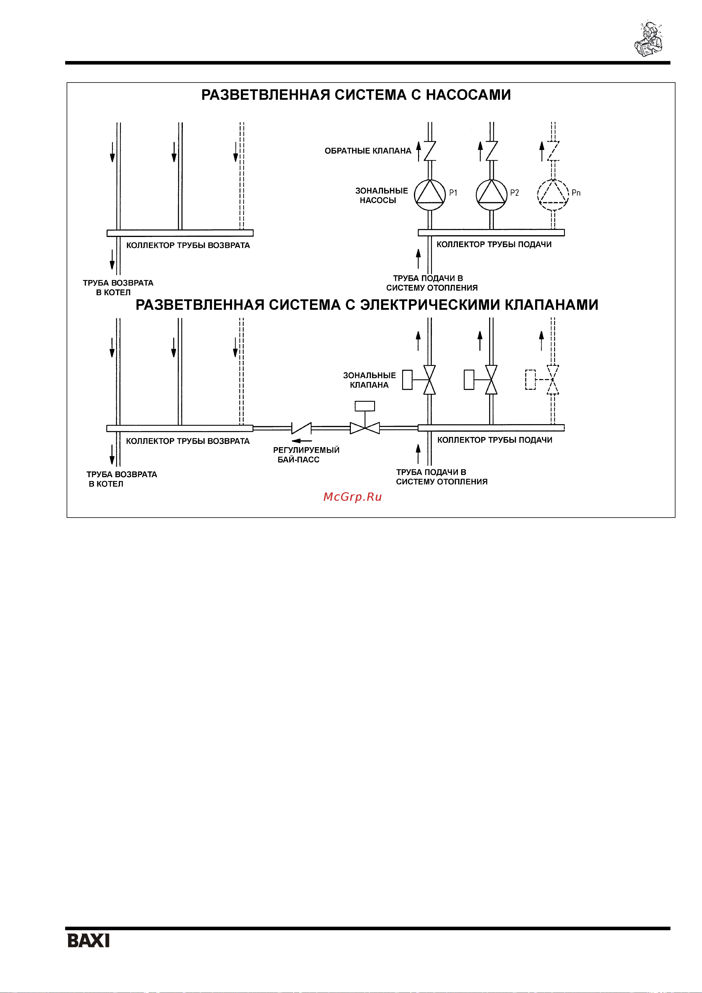 Baxi SLIM 1.400iN 6E (WSB43140347-) [13/40] Электрическое присоединение котла
