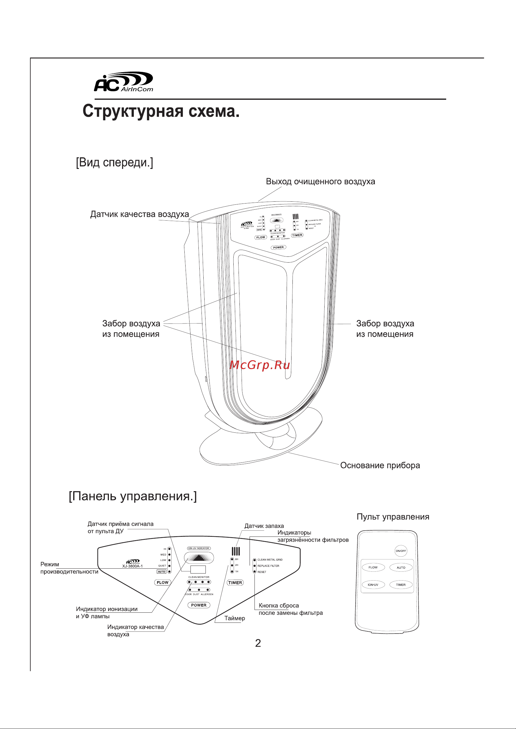 AIC XJ-3800A-1 Руководство по эксплуатации онлайн [3/16] 761995