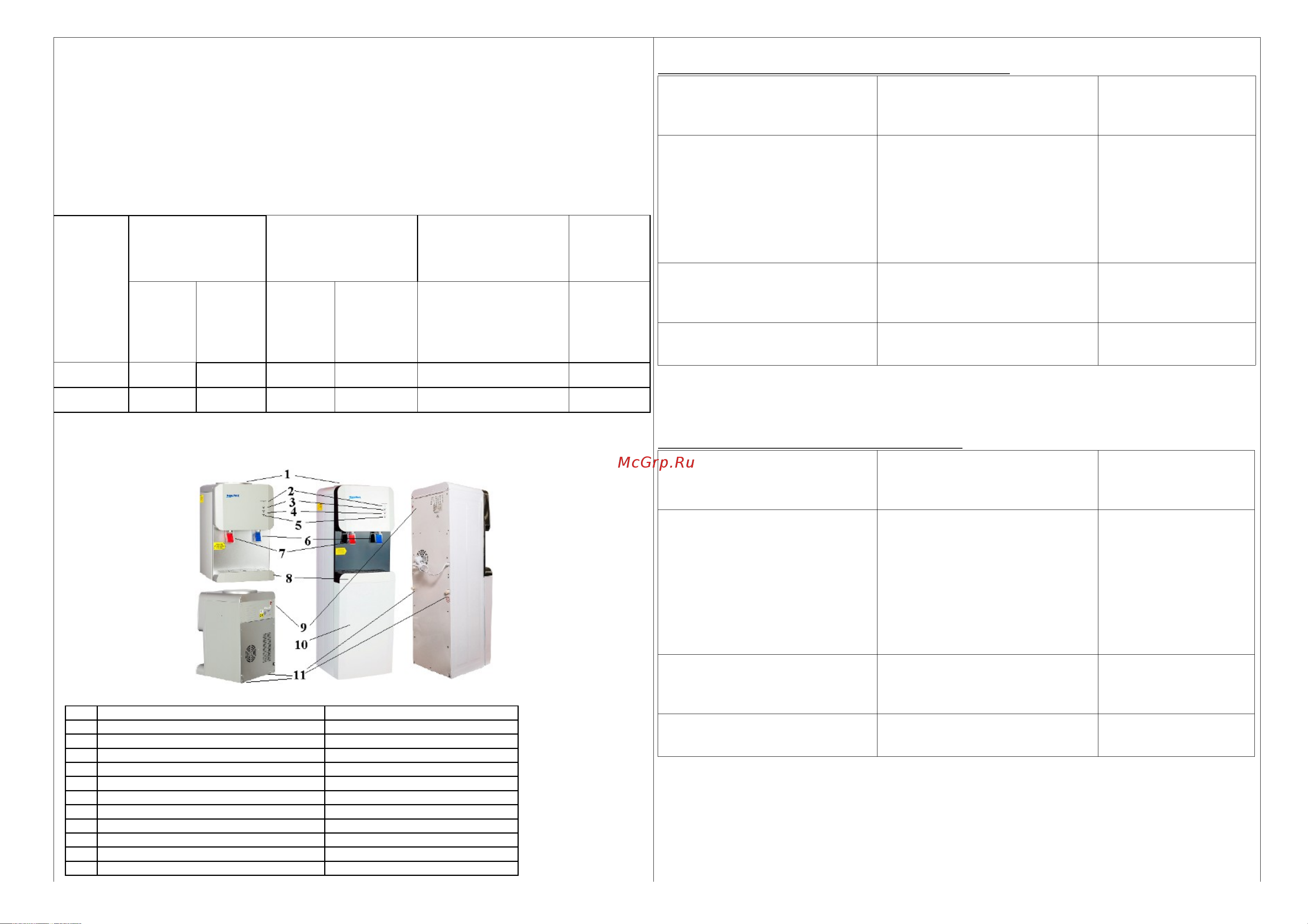 Aqua Work 105-LKR [2/5] Устройство аппарата structure of the device