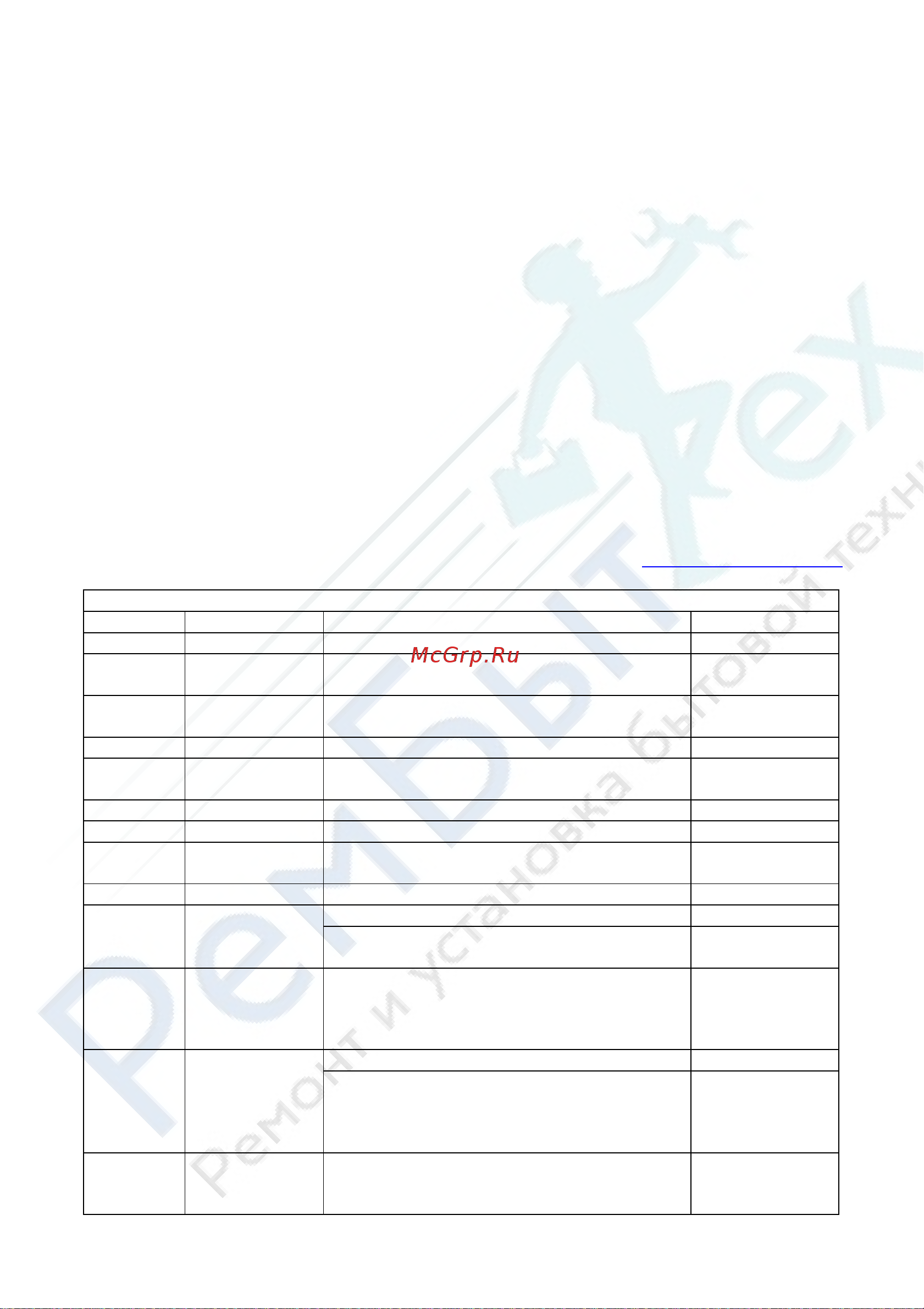 Snaige C 29SM-T1002 [13/16] 7 495 215 14 41 7 903 722 17 03