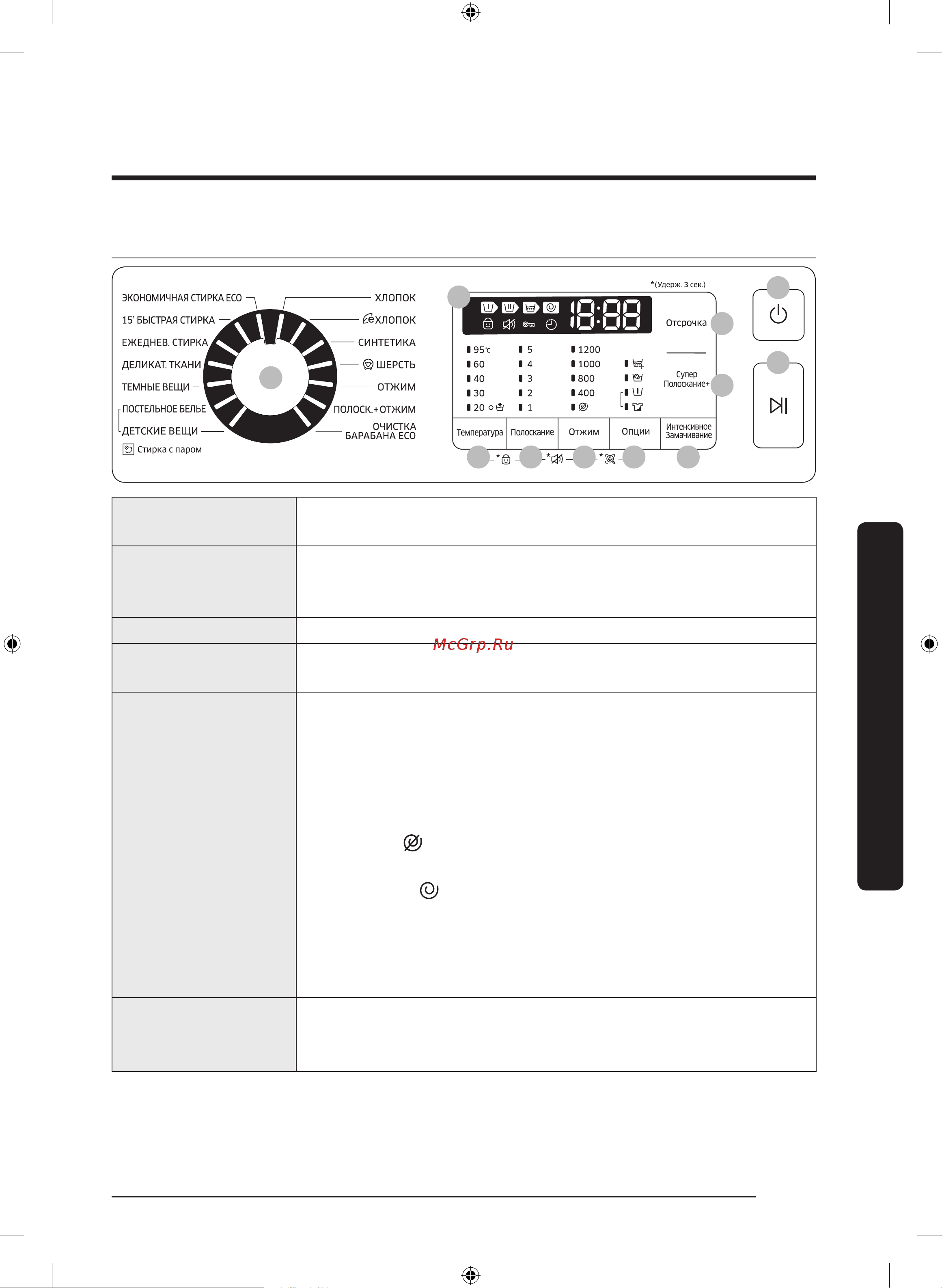 Samsung WW70J52E0HWDLP [31/60] Эксплуатация