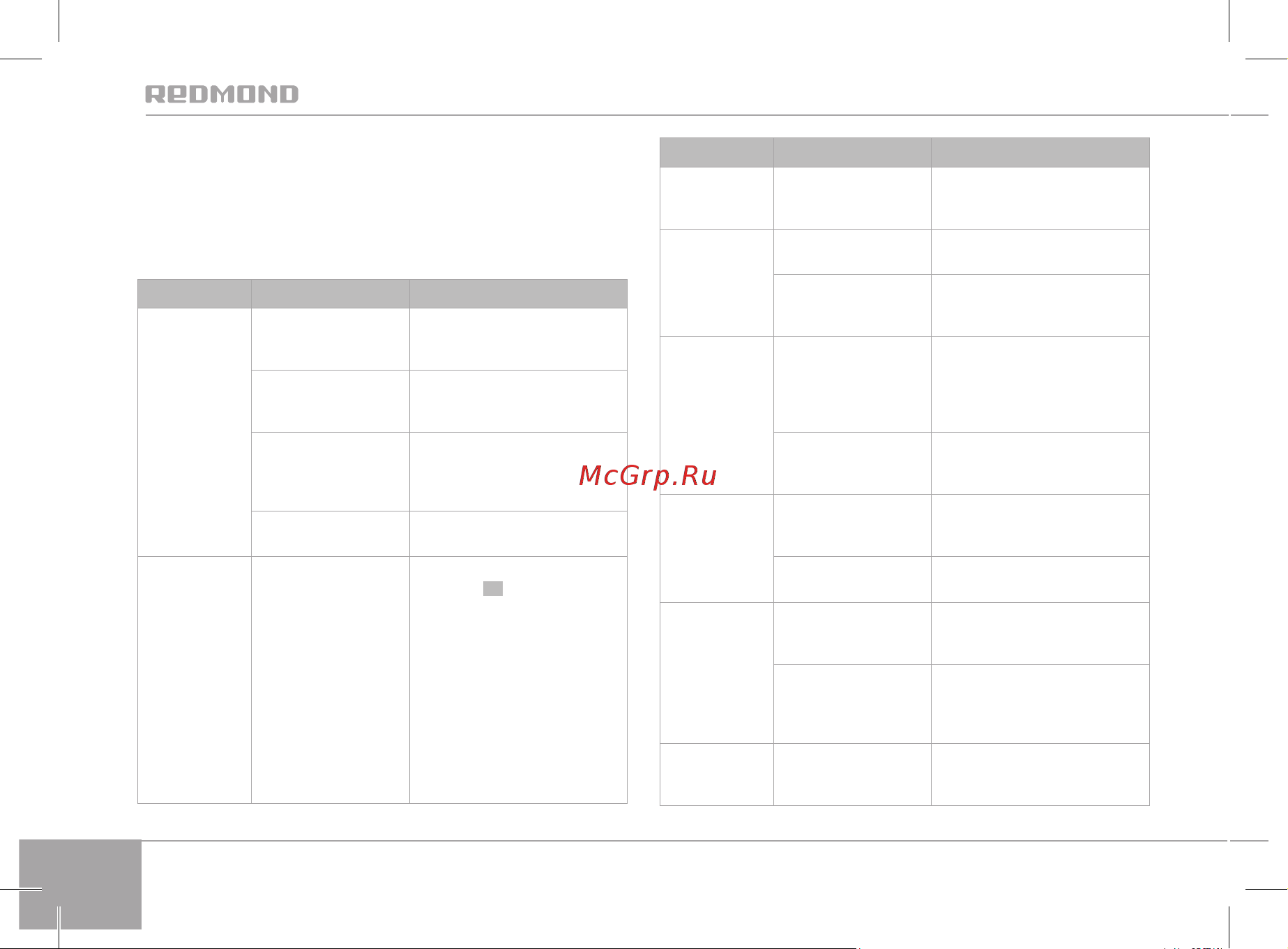 Redmond RCM-1512 Stainless [18/44] Промойте фильтр под проточной