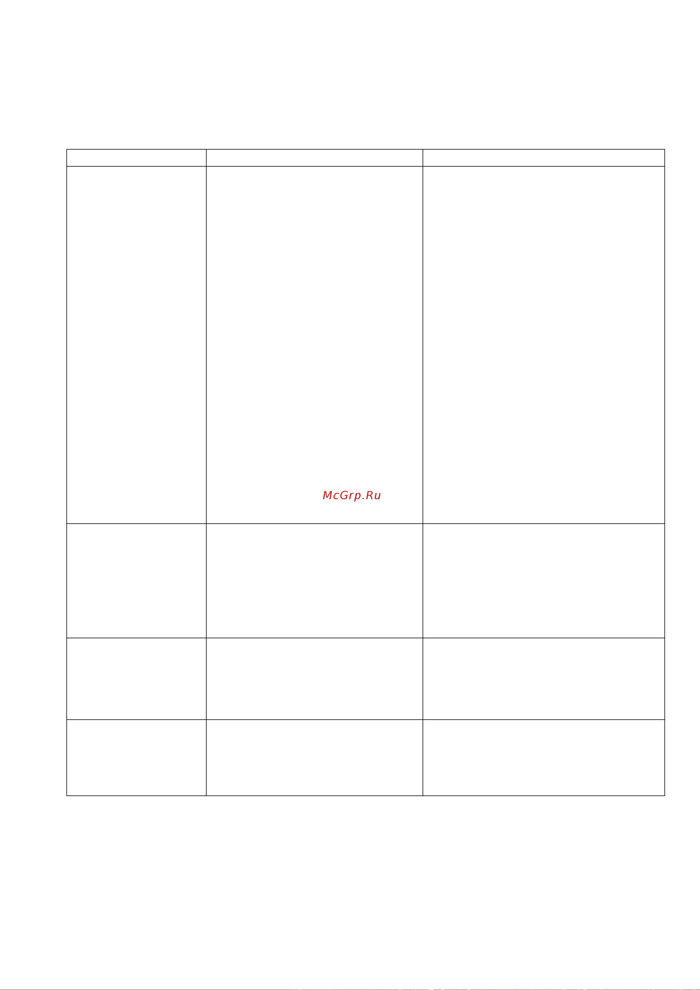 Polaris PGS 1415 [13/41] Если у вас возникла проблема
