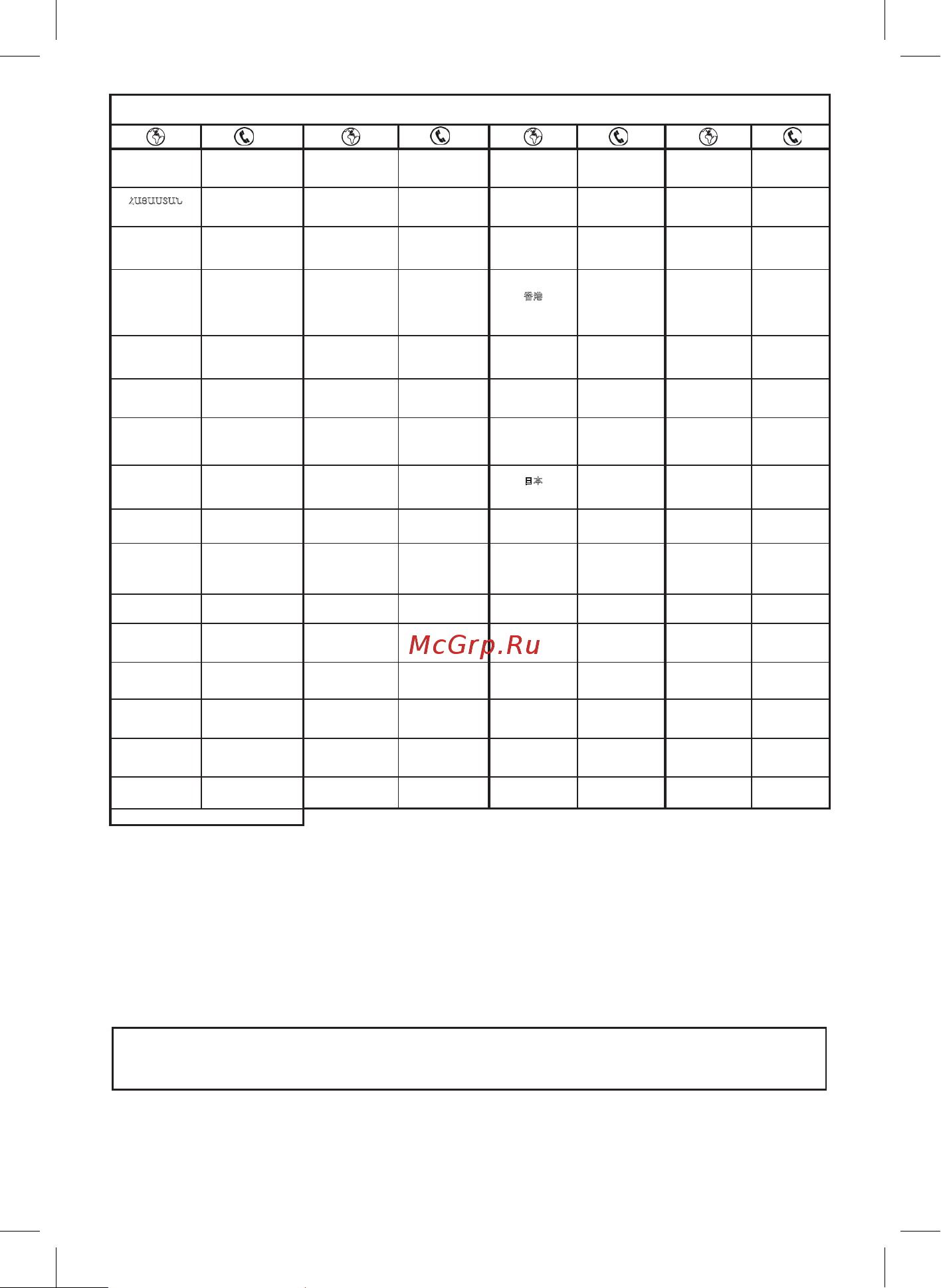 Moulinex QA250A10 [28/32] International guarantee country list