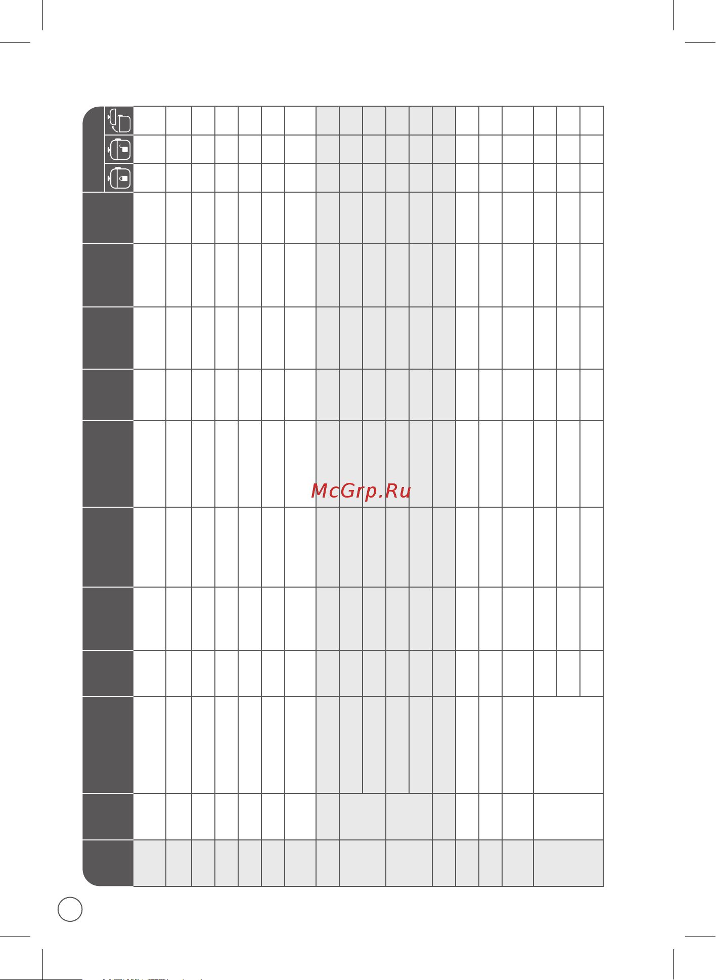 Moulinex CE430A32 [16/116] Table 1