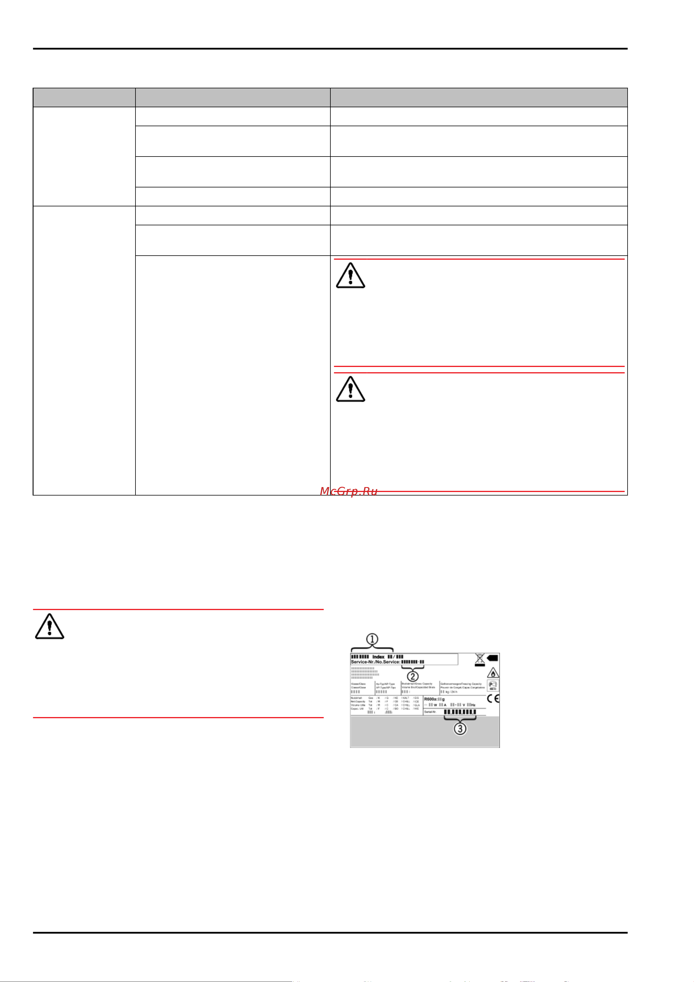 Liebherr ICSe 5122 [23/26] Отключение