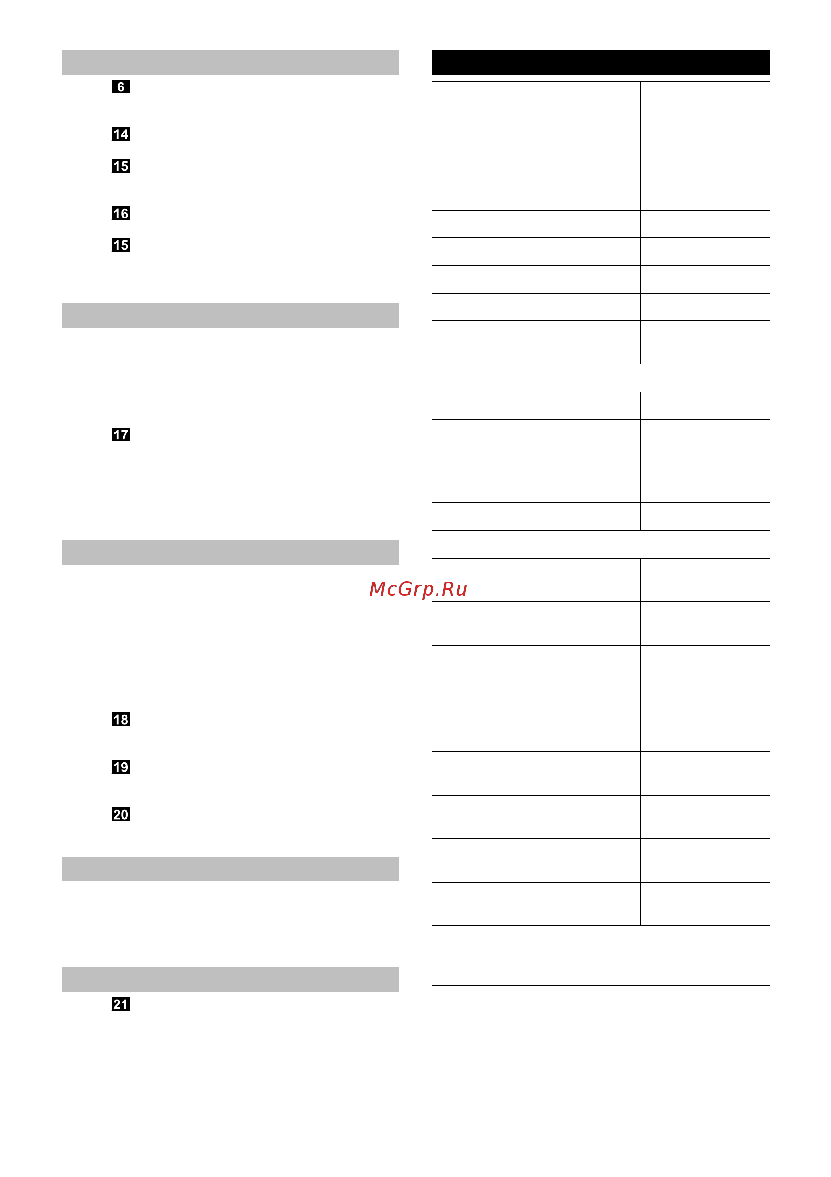 Karcher VC 2 EU 700Вт [22/98] Datos técnicos