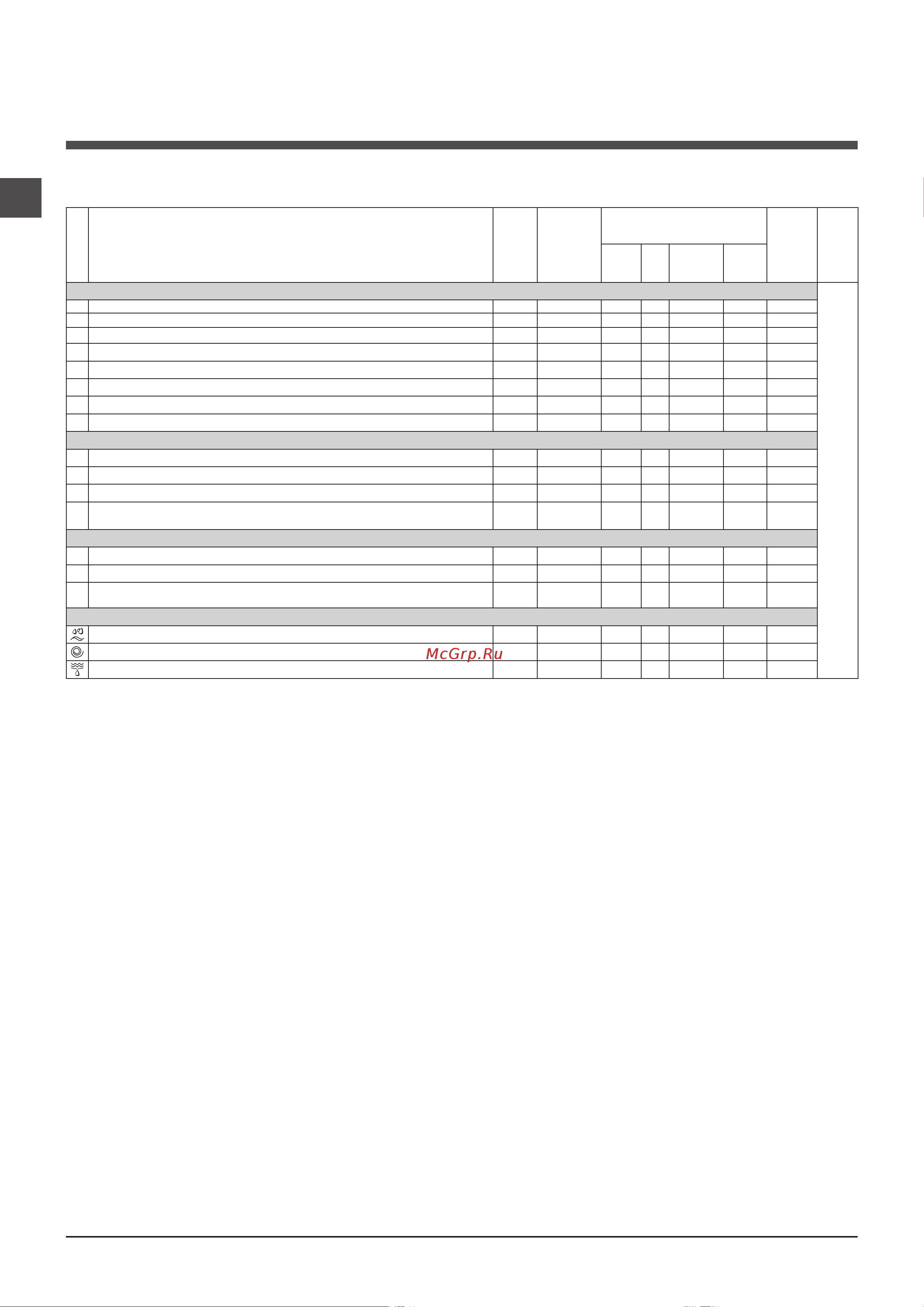 Indesit IWSD 6105 (CIS).L [18/36] Жуу циклдары