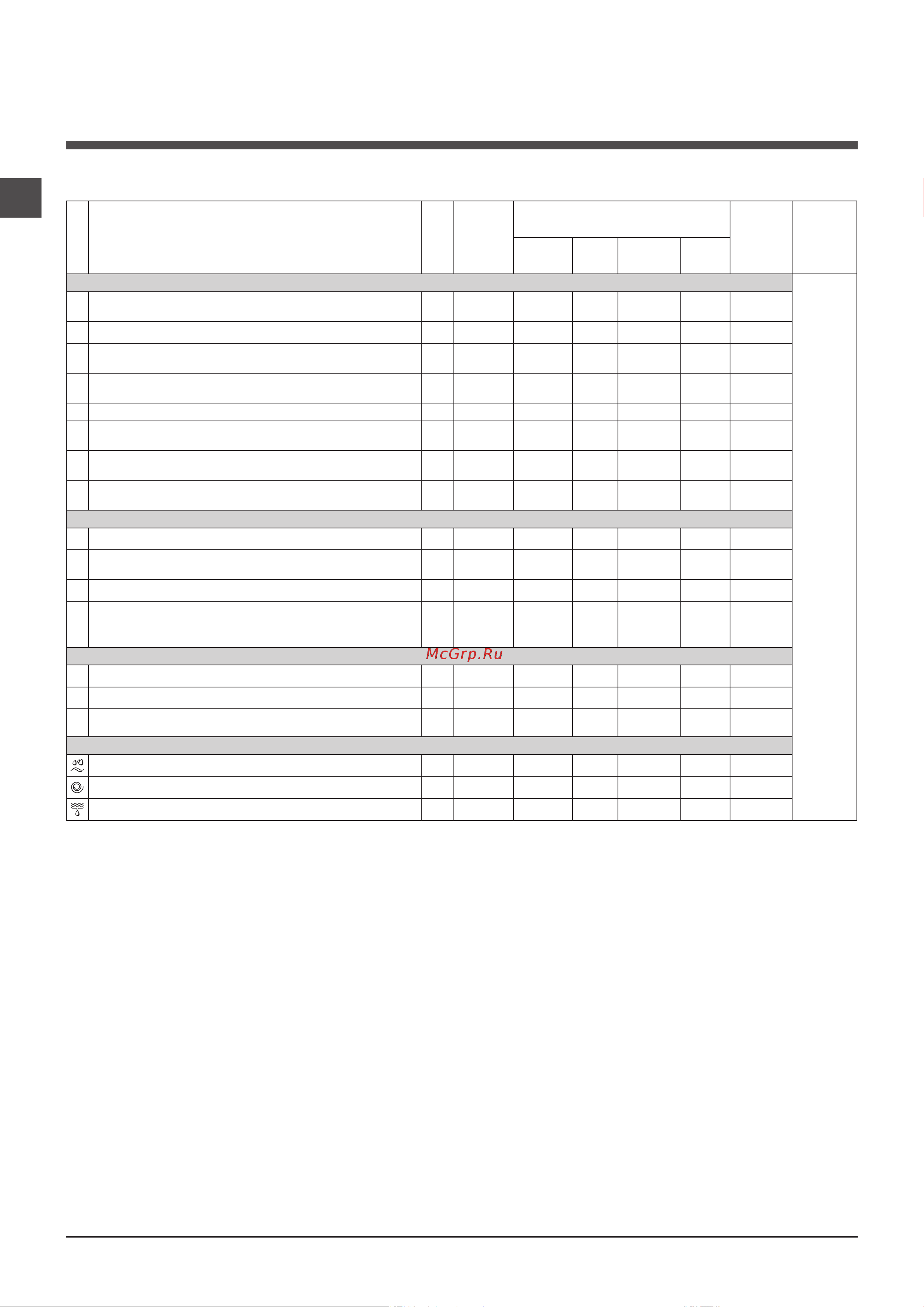 Indesit IWSD 6105 (CIS).L [30/36] Таблиця програм